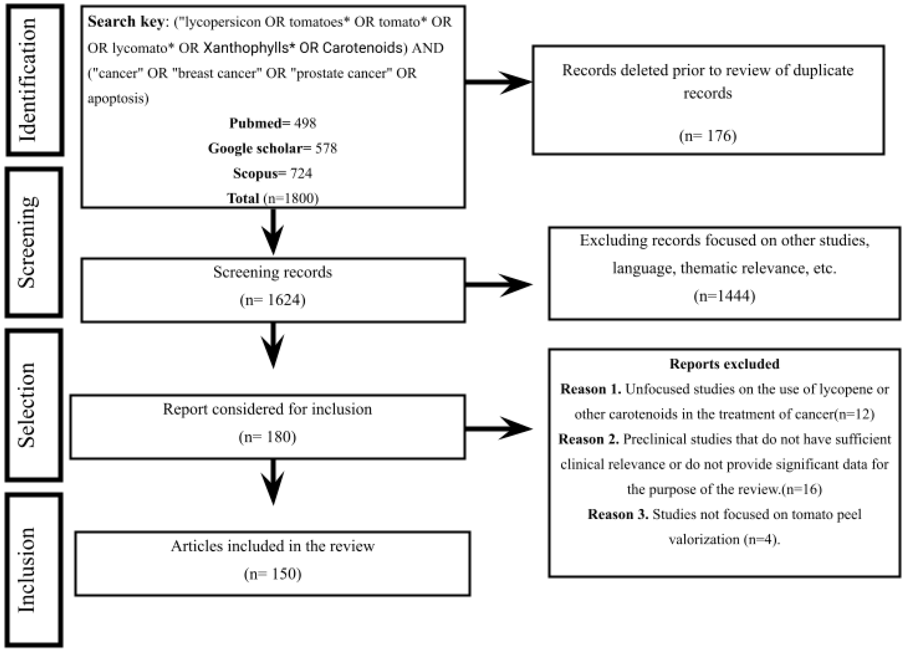 Molecules 29 03079 g001