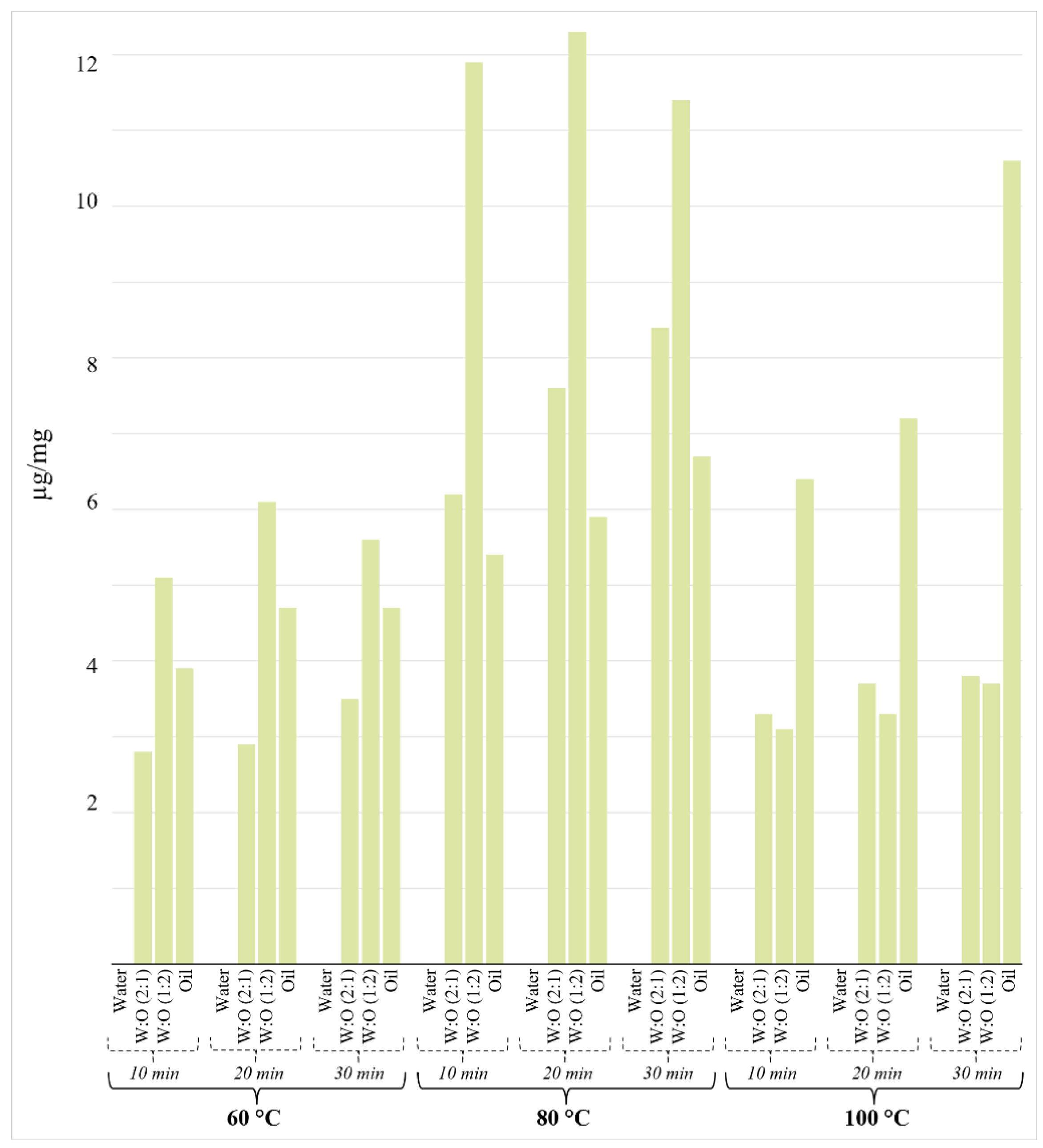 Molecules 29 03080 g002