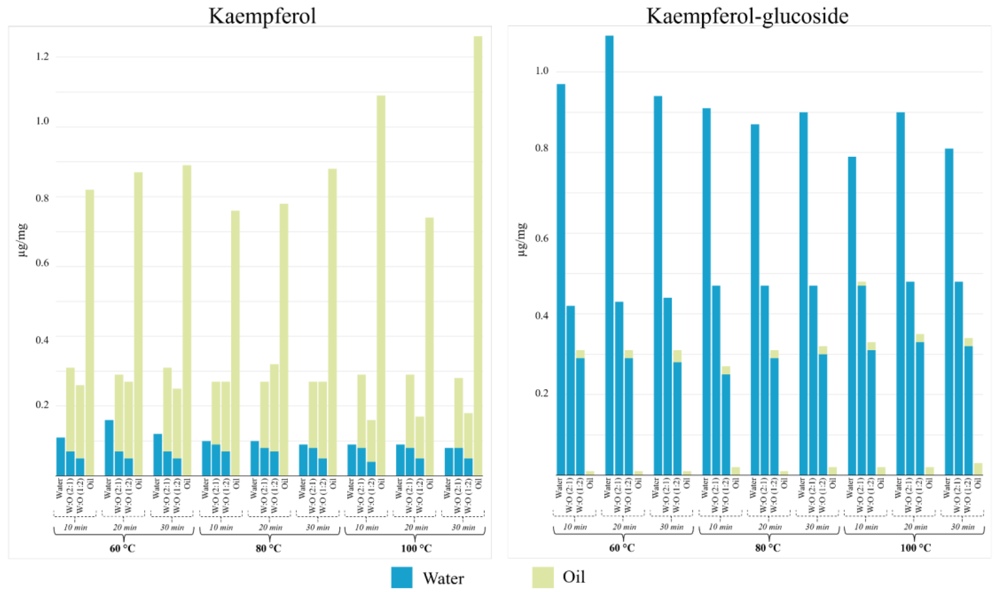 Molecules 29 03080 g003