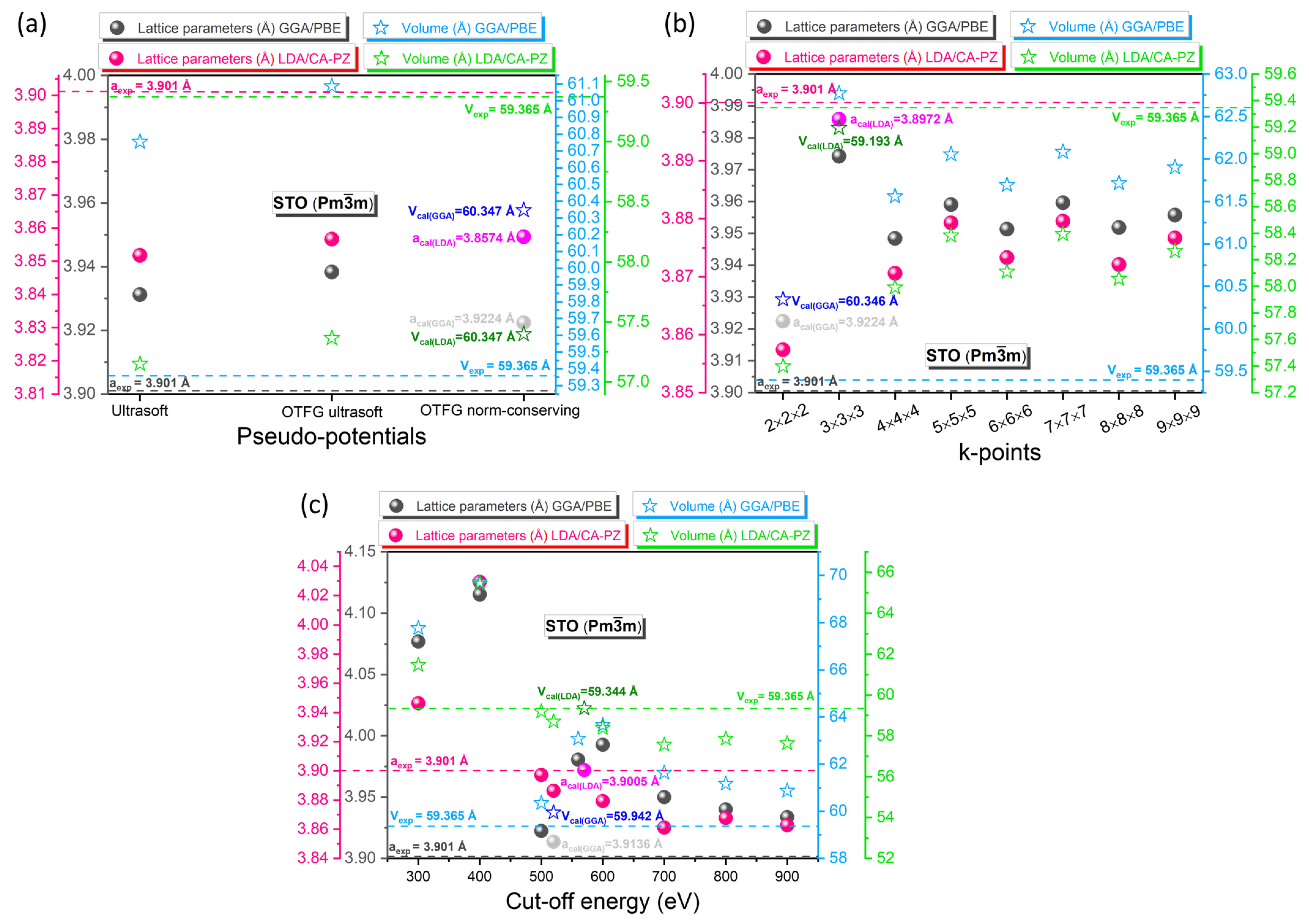 Molecules 29 03081 g001
