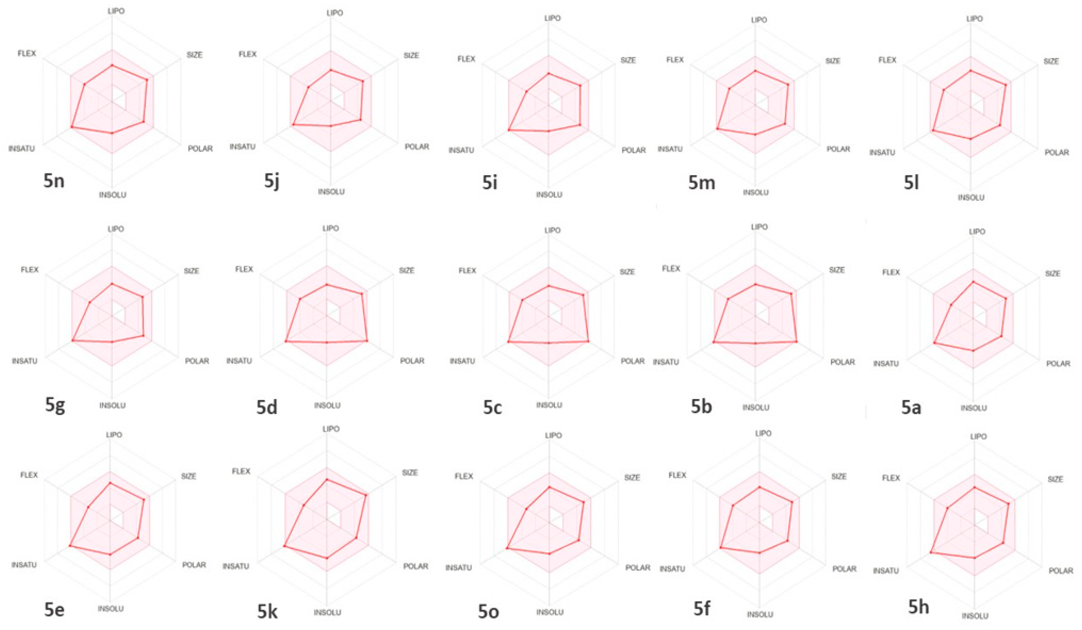 Molecules 29 03086 g006