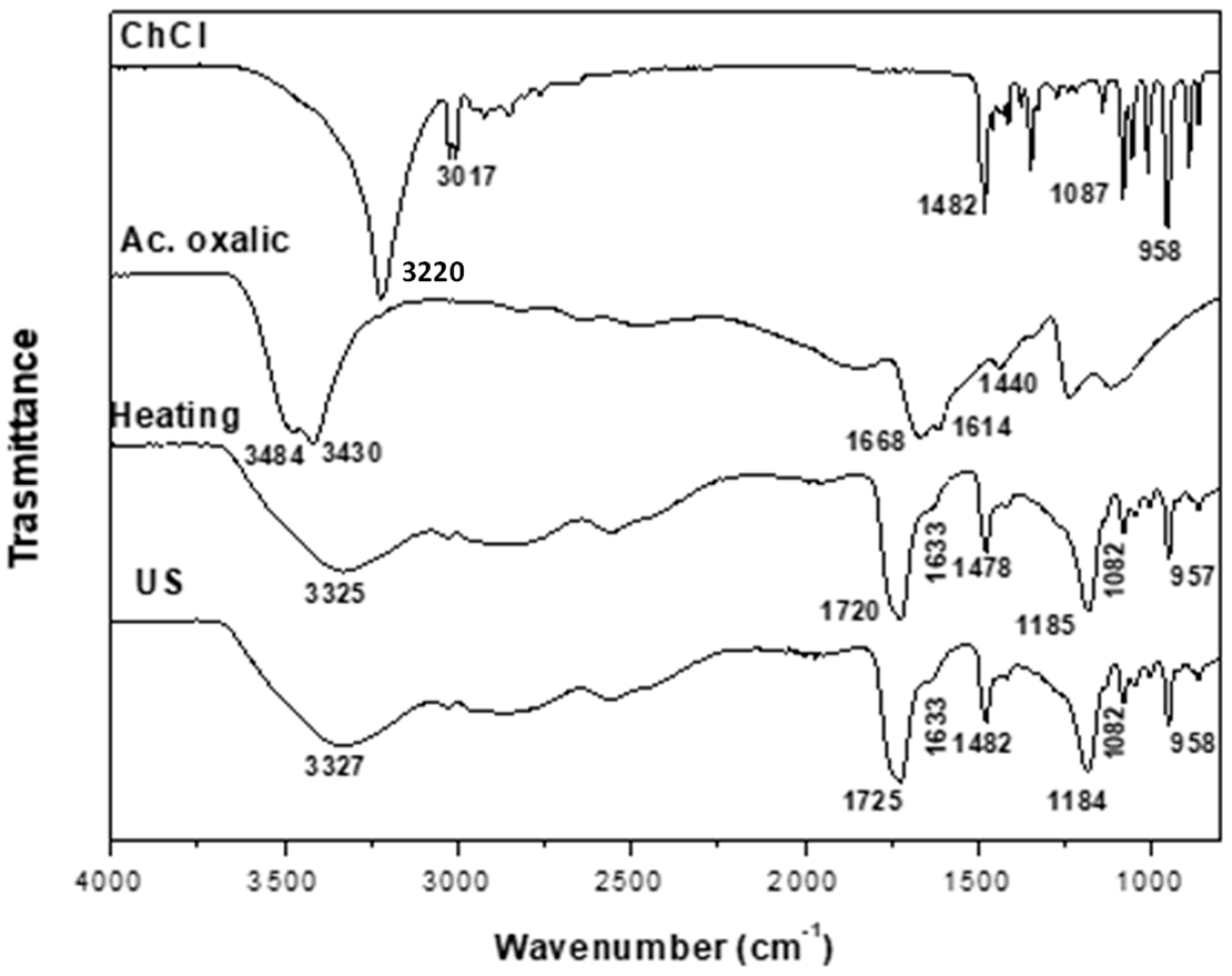 Molecules 29 03089 g003