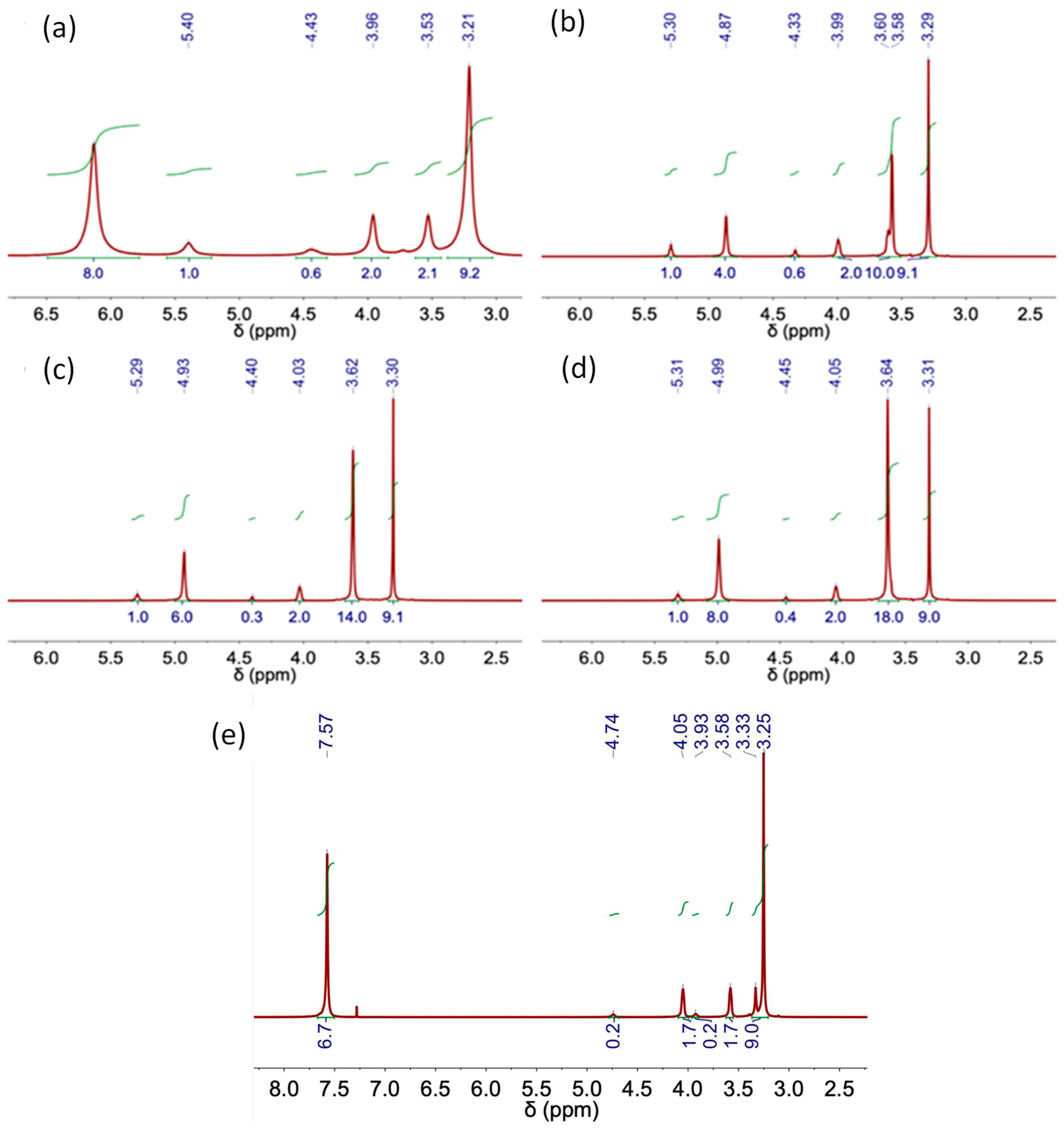 Molecules 29 03089 g006