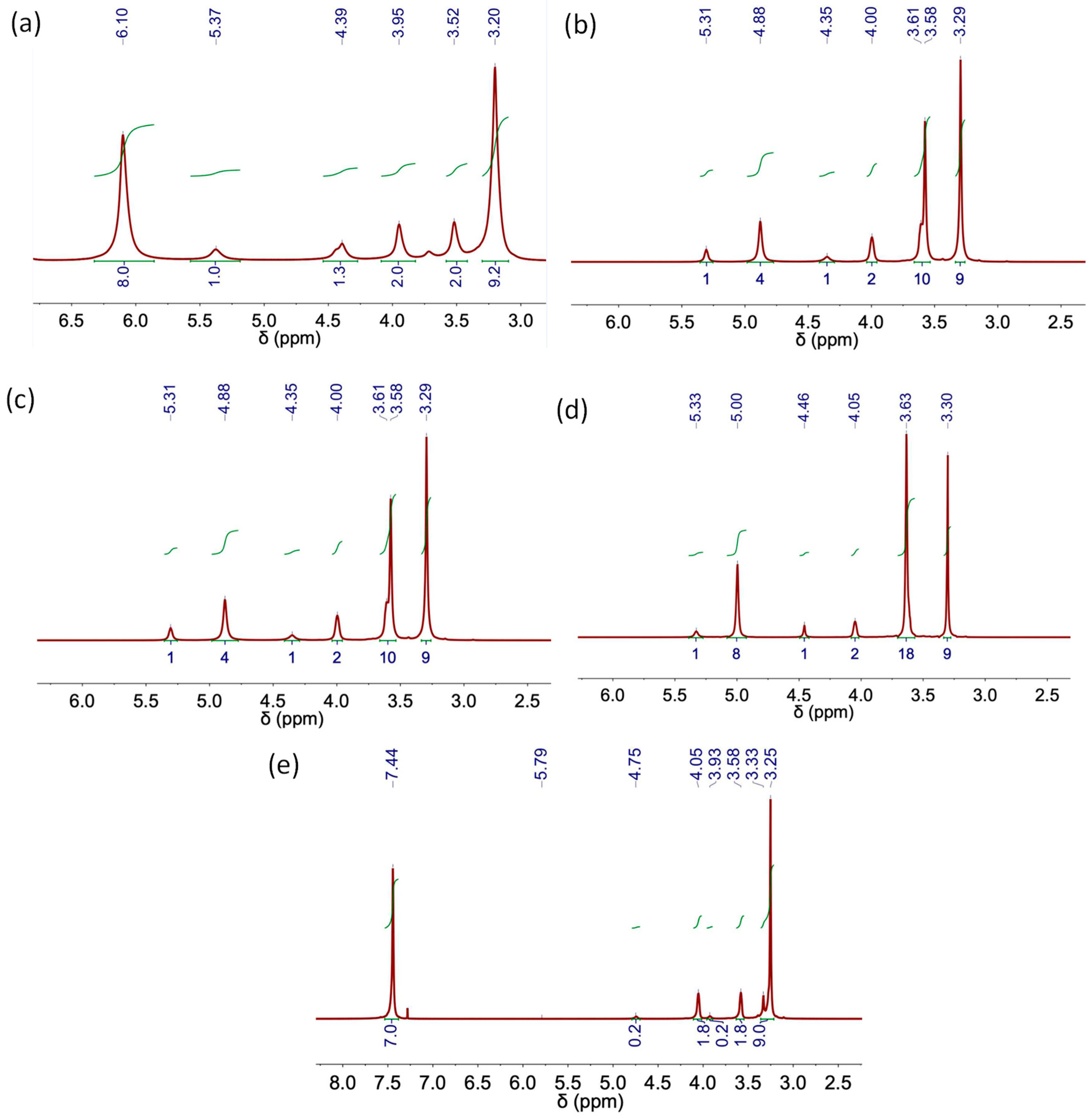 Molecules 29 03089 g007