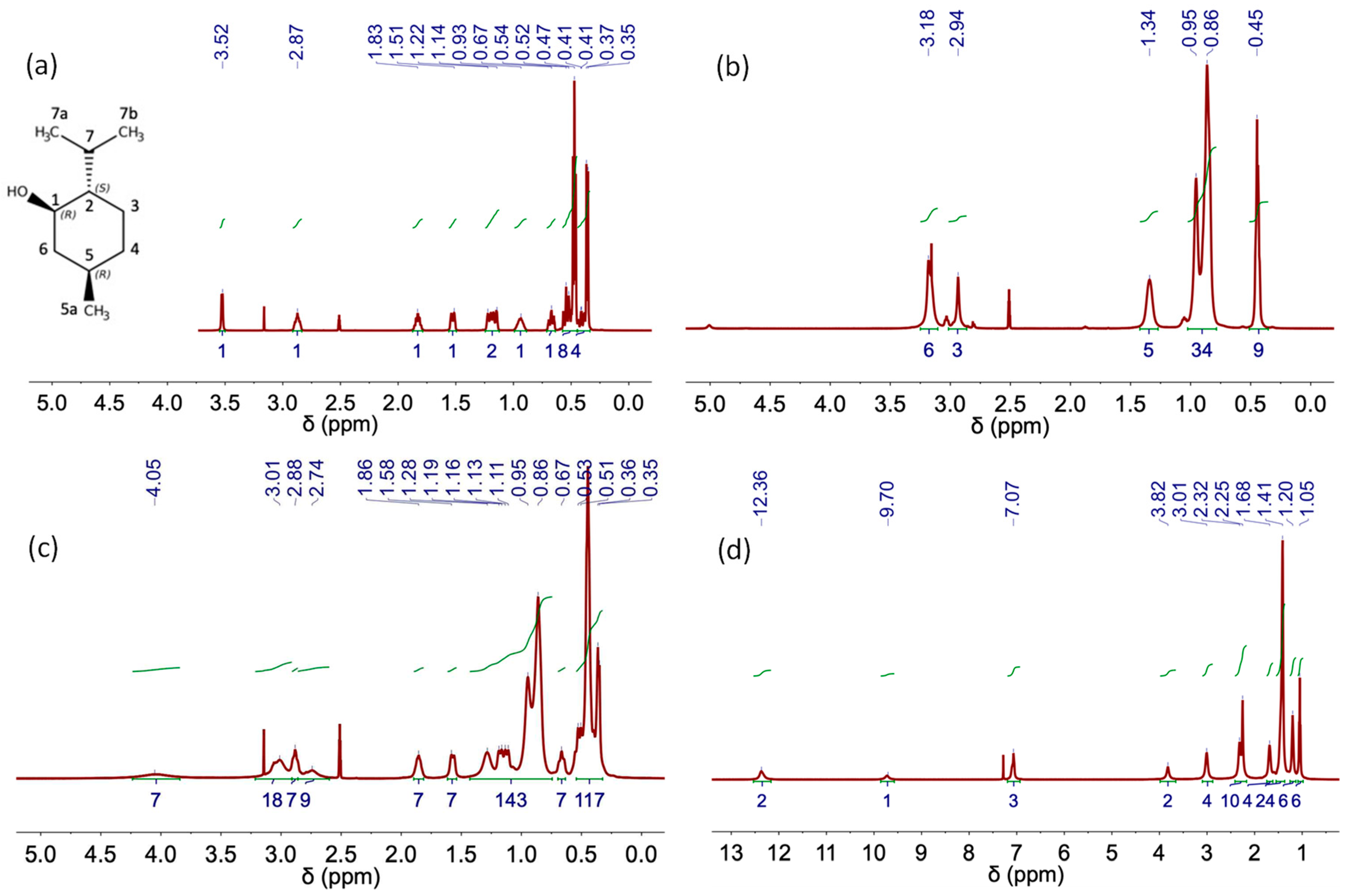 Molecules 29 03089 g008