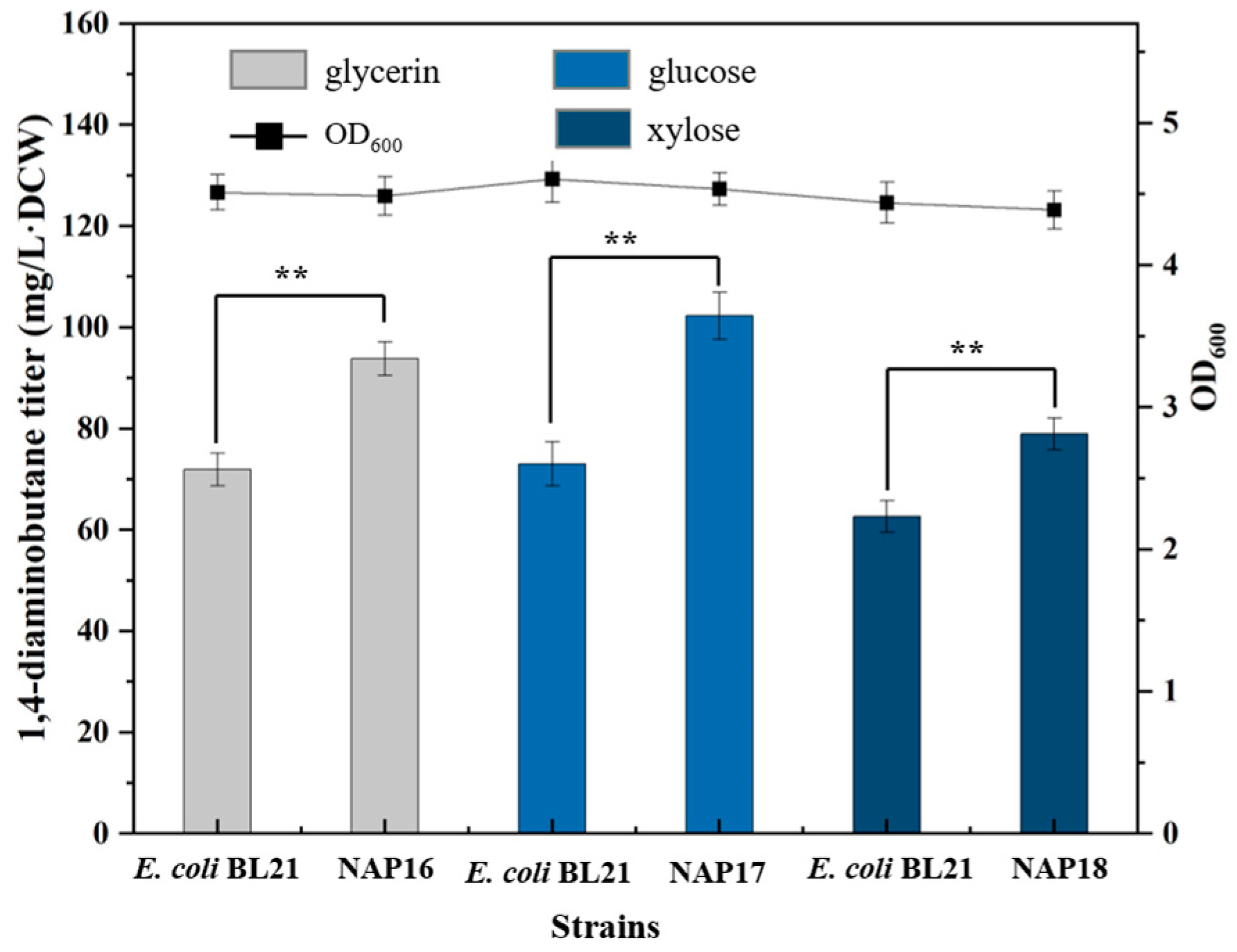 Molecules 29 03094 g007
