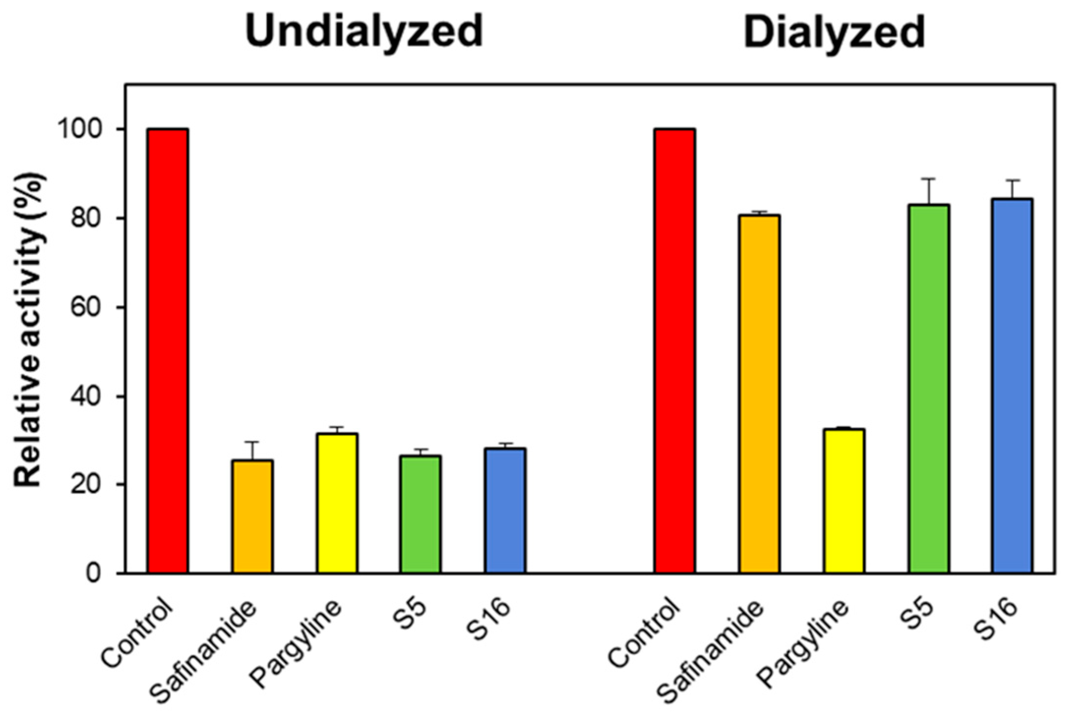 Molecules 29 03097 g005