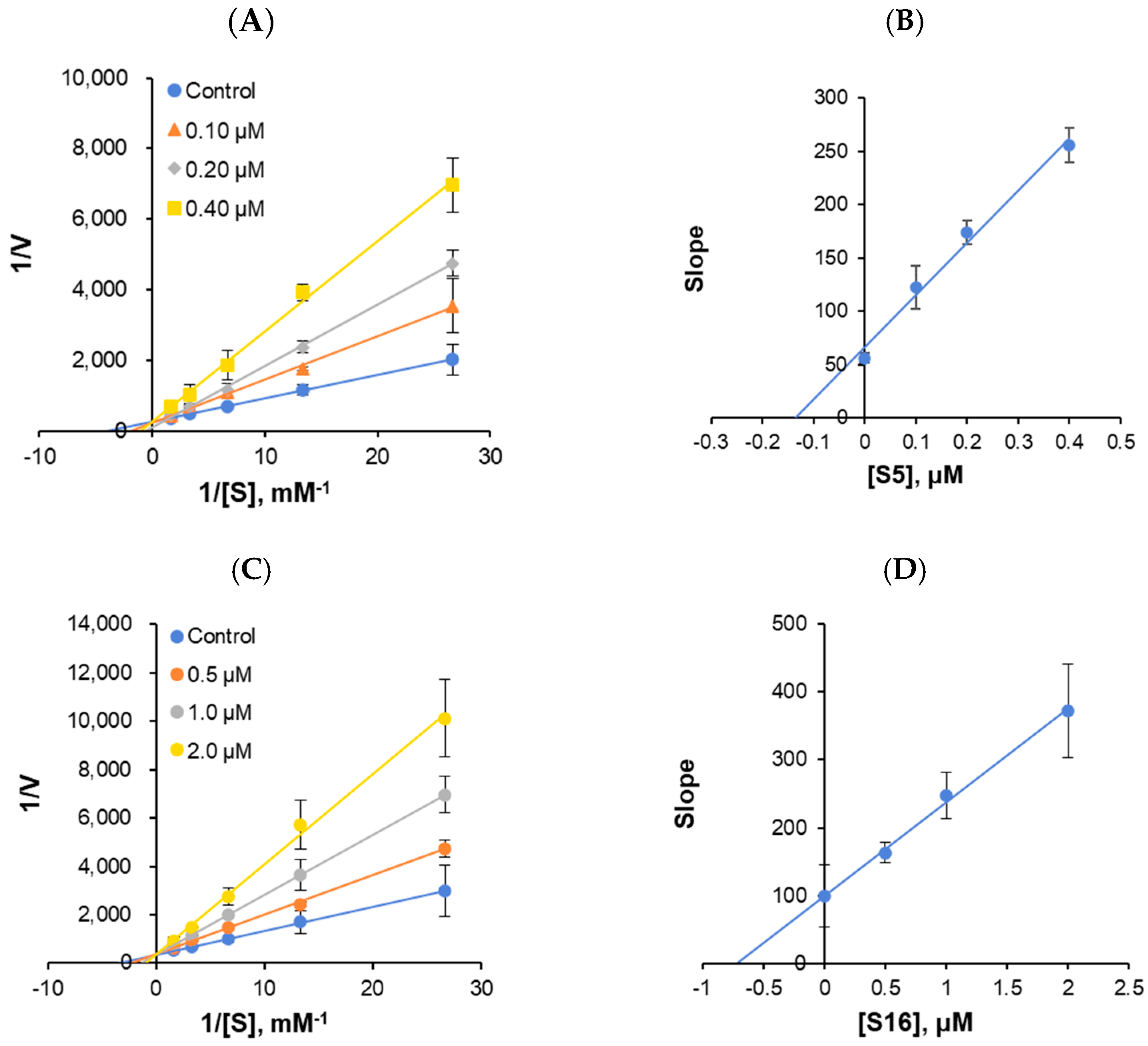Molecules 29 03097 g006