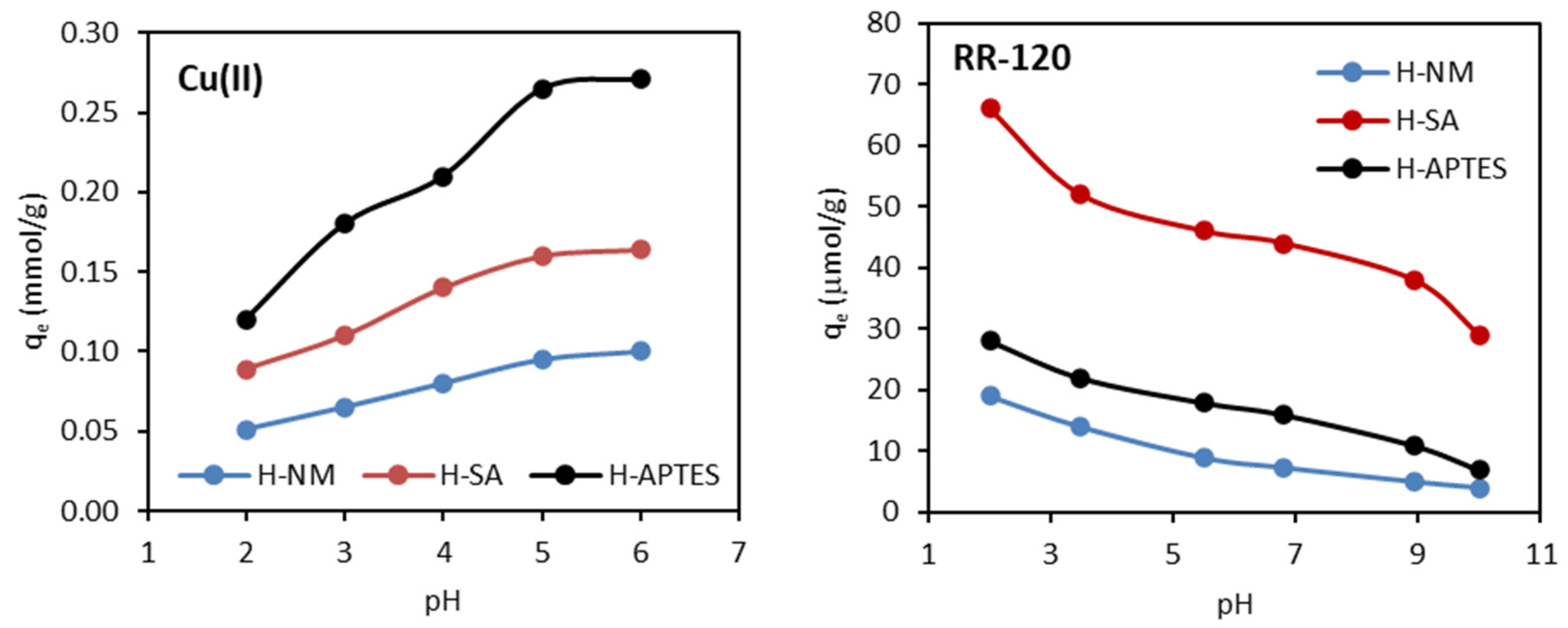 Molecules 29 03099 g007 Molecules 29 03099 g007