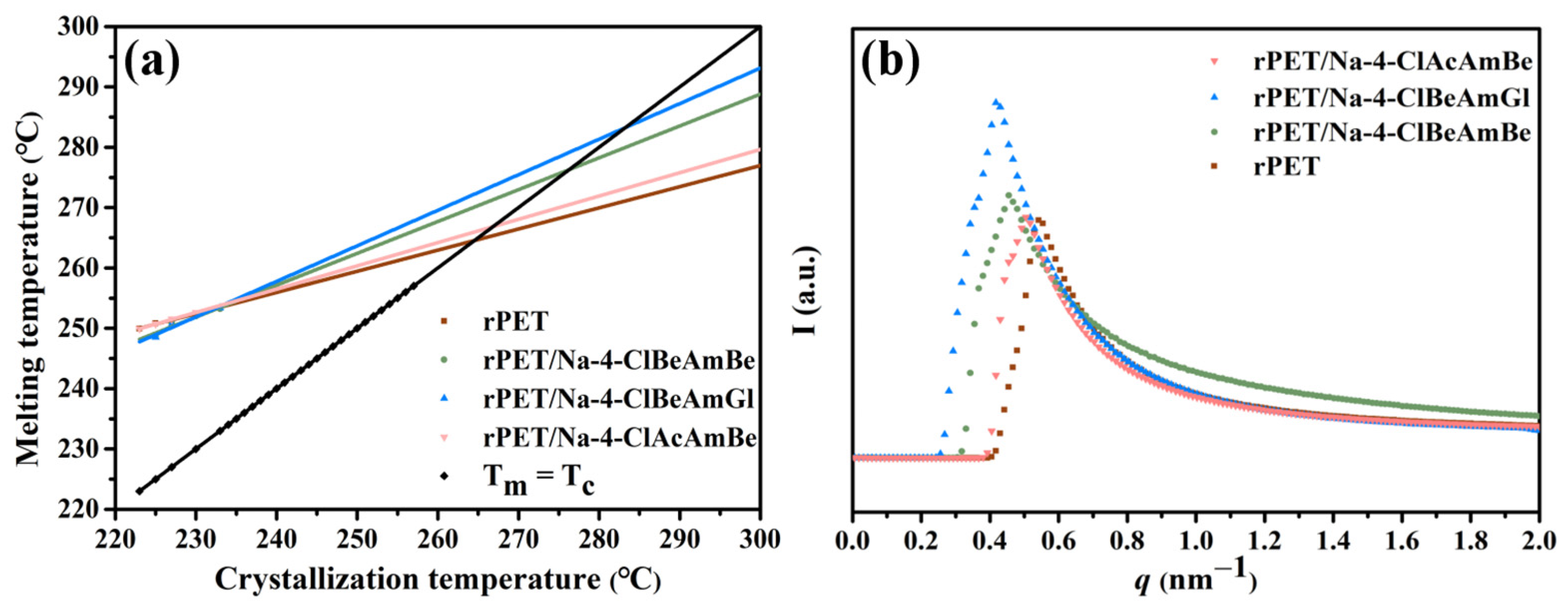 Molecules 29 03100 g005
