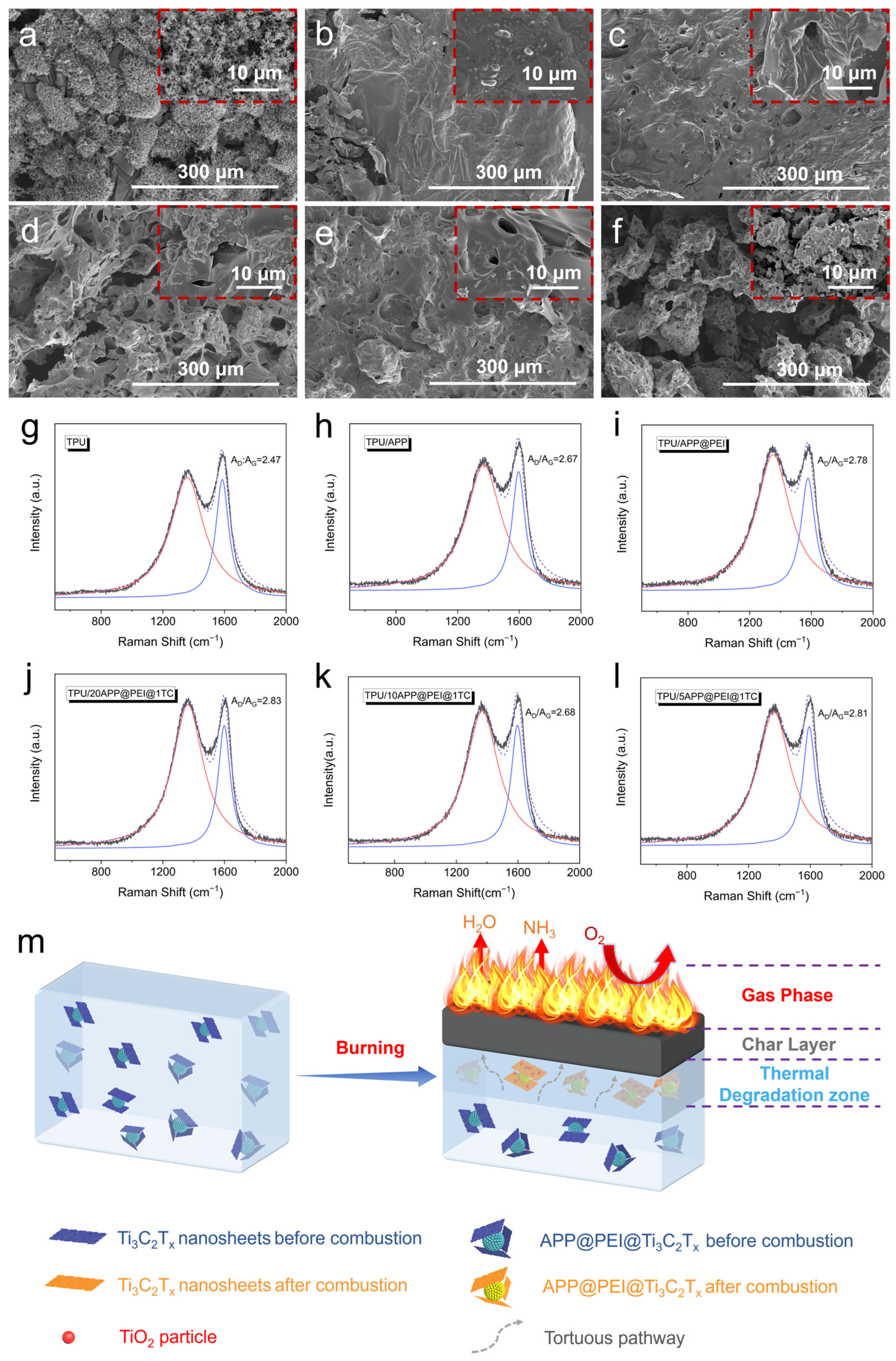 Construction of Fire Safe Thermoplastic Polyurethane/Reduced