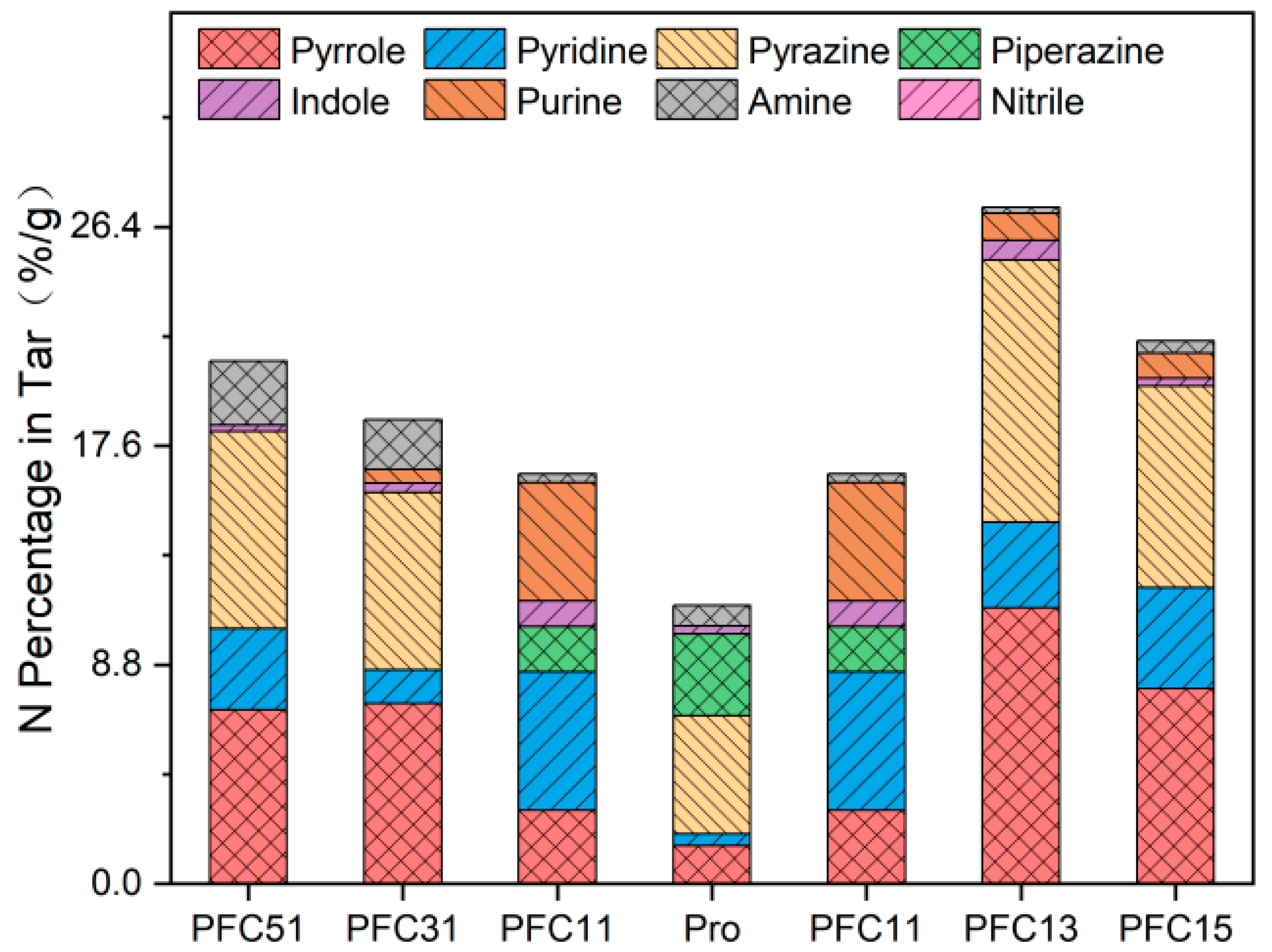 Molecules 29 03118 g007
