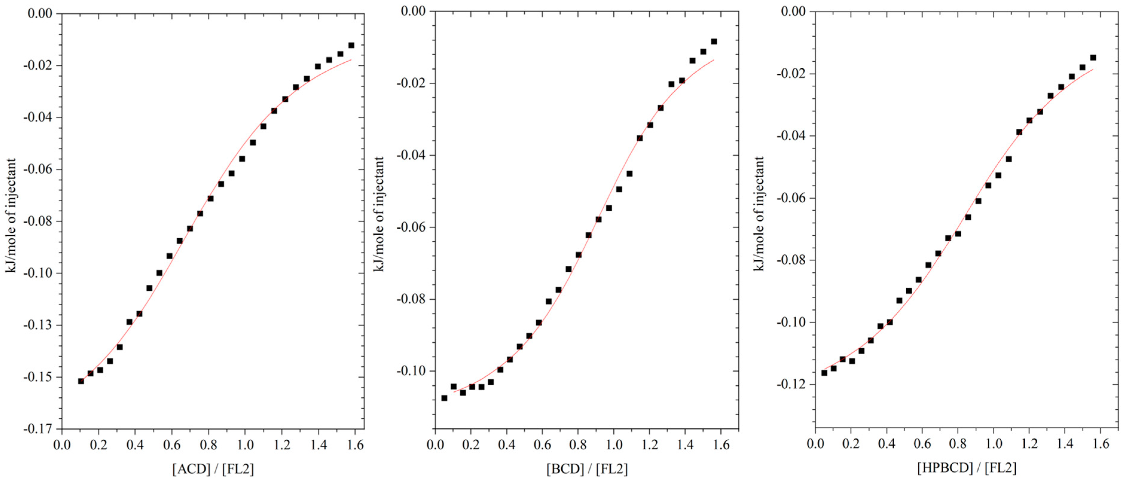Molecules 29 03123 g003