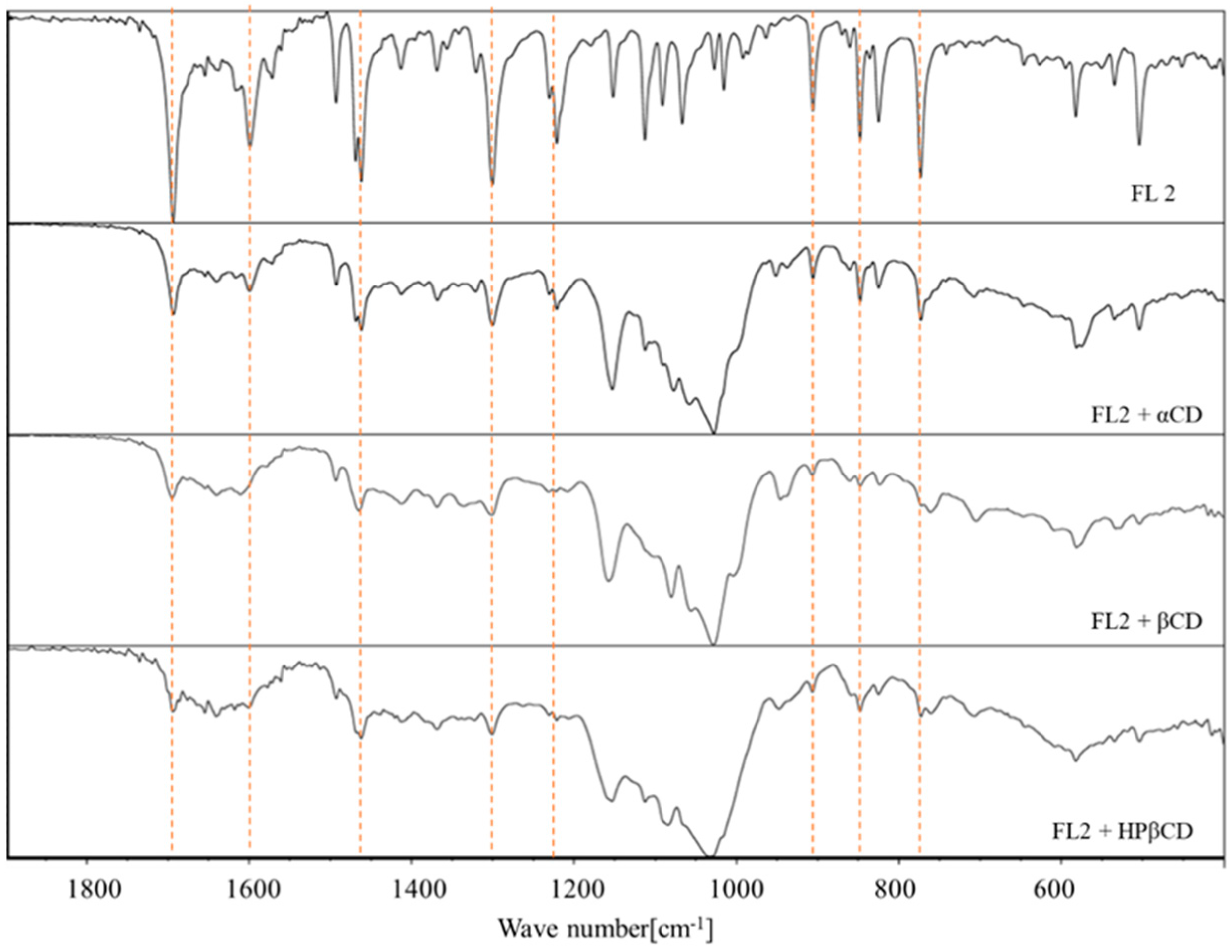 Molecules 29 03123 g008