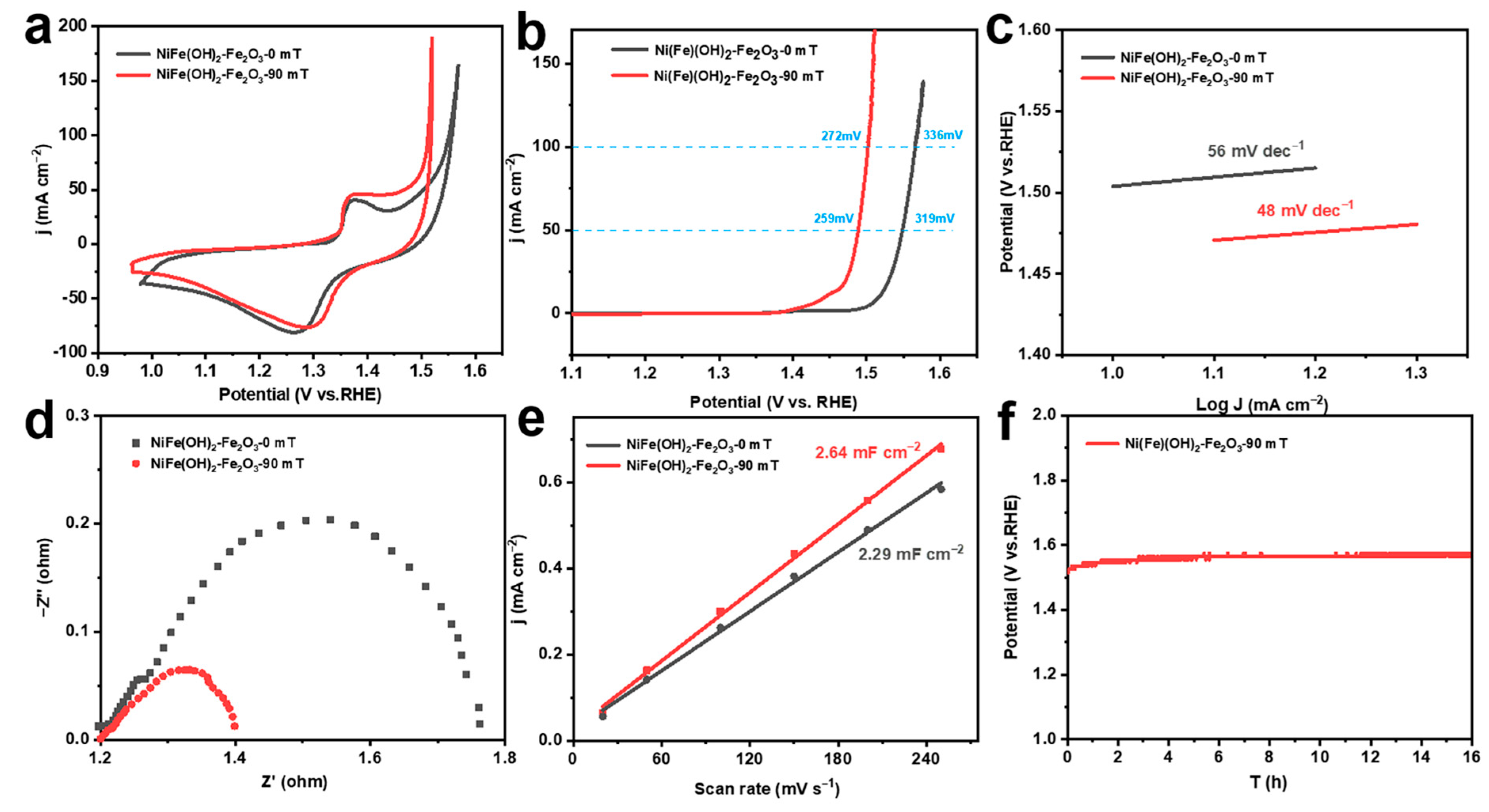 Molecules 29 03127 g003