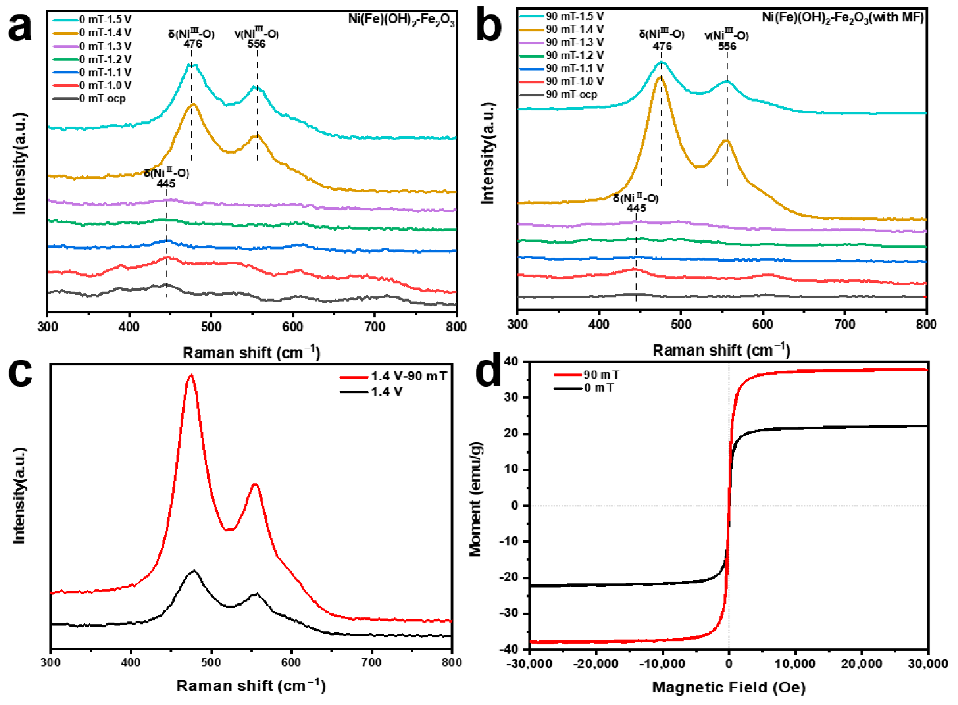 Molecules 29 03127 g005