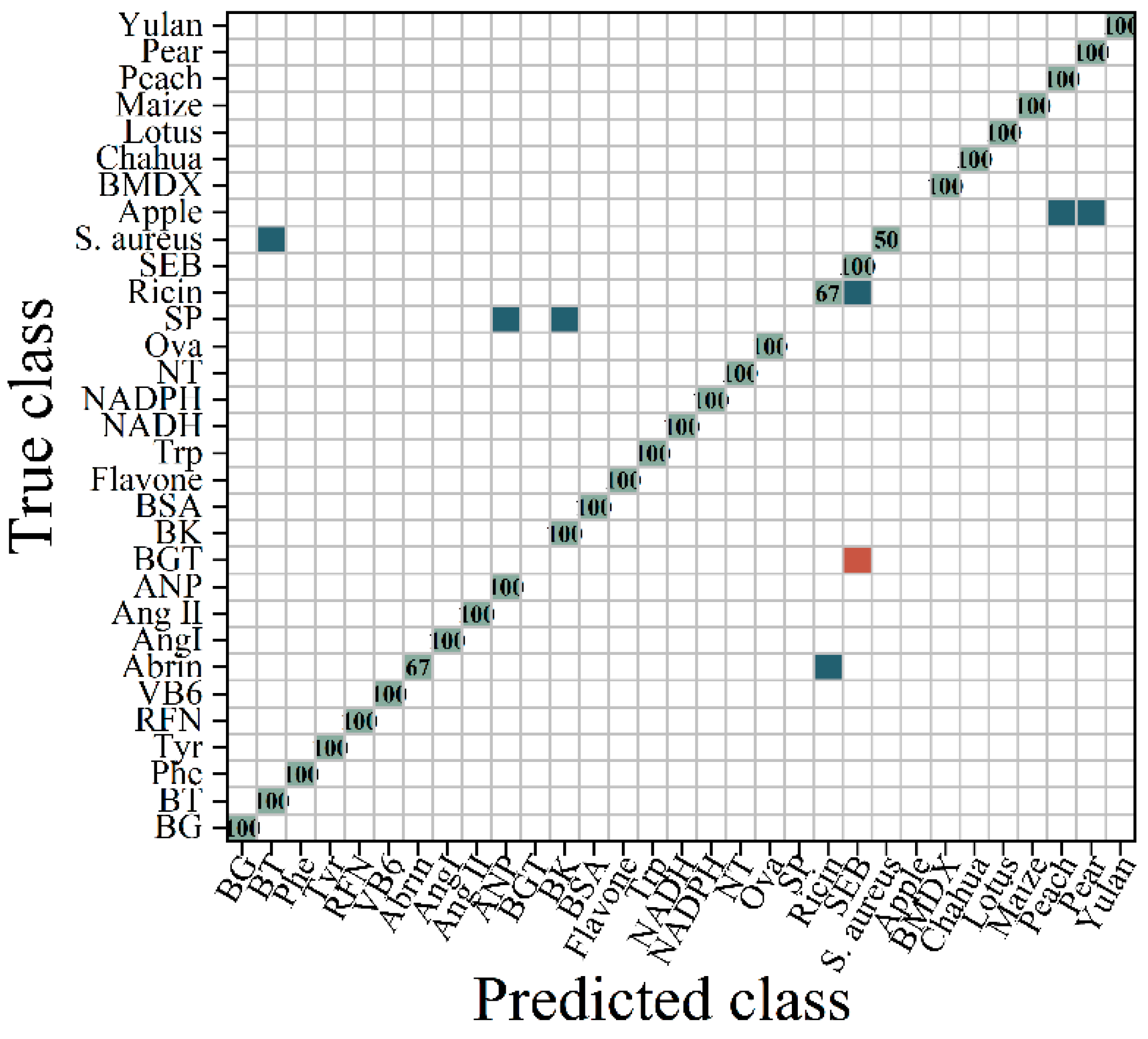 Molecules 29 03132 g002