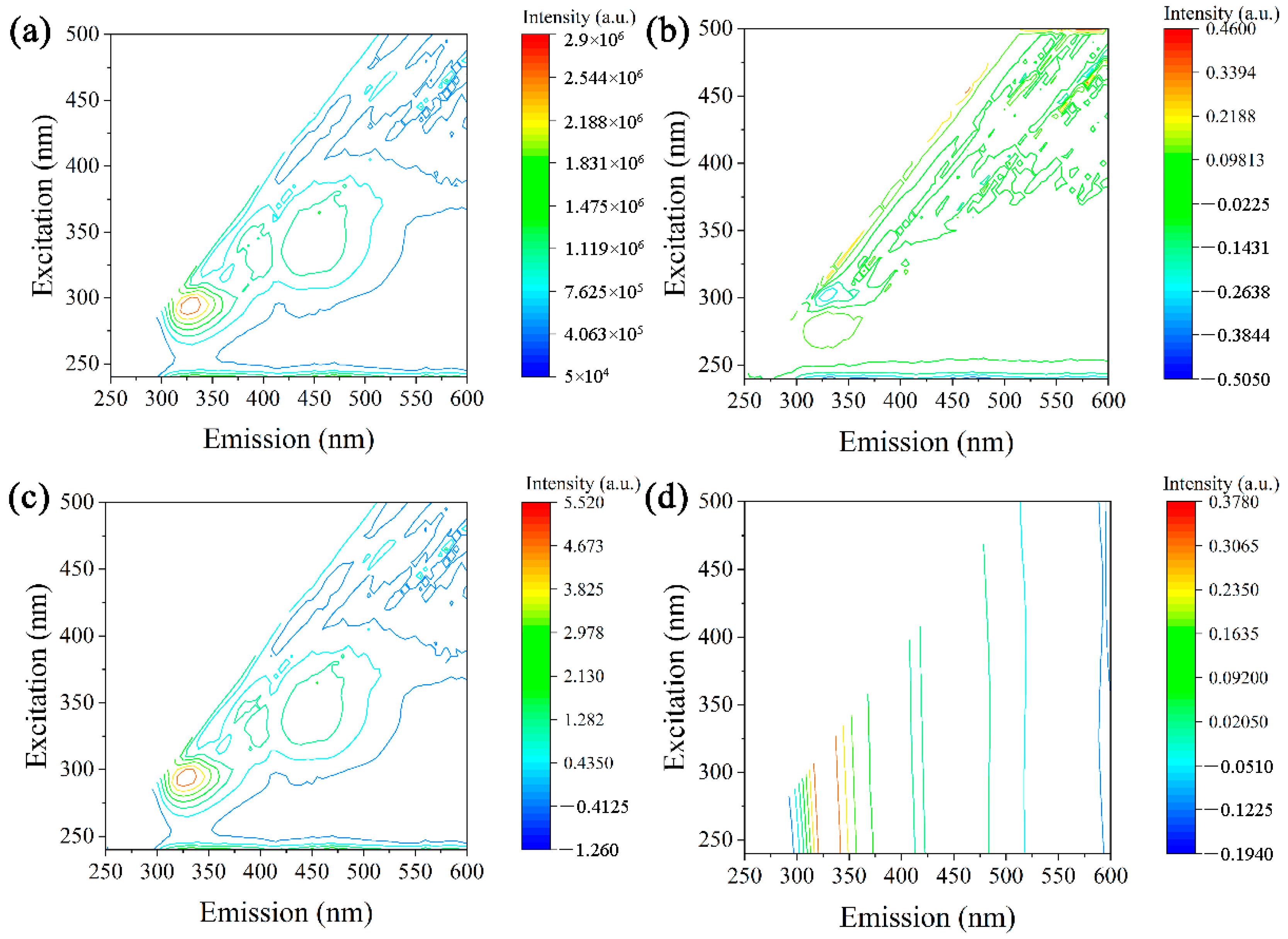 Molecules 29 03132 g003