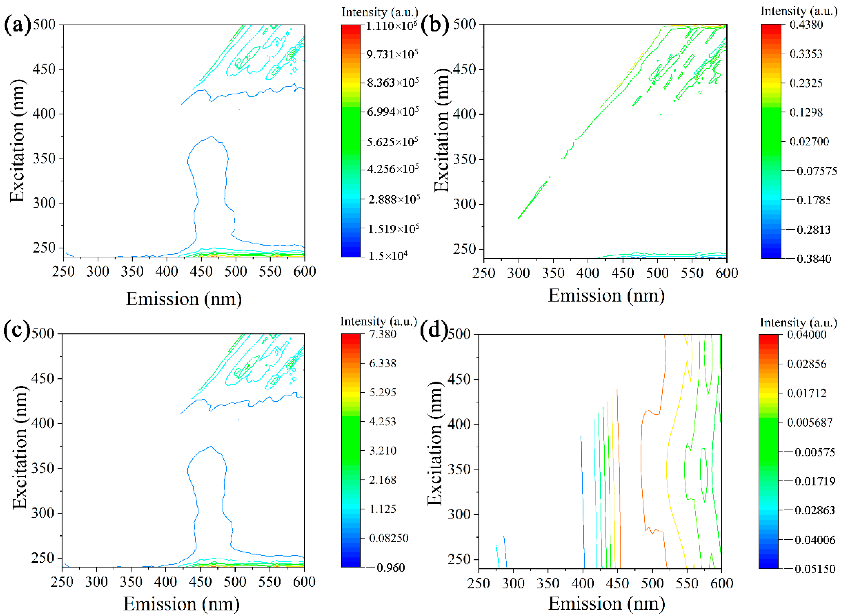 Molecules 29 03132 g004
