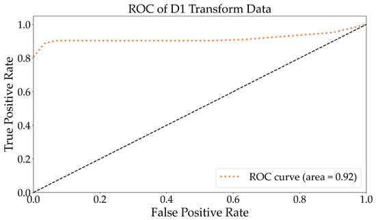 Identification and Removal of Pollen Spectral Interference