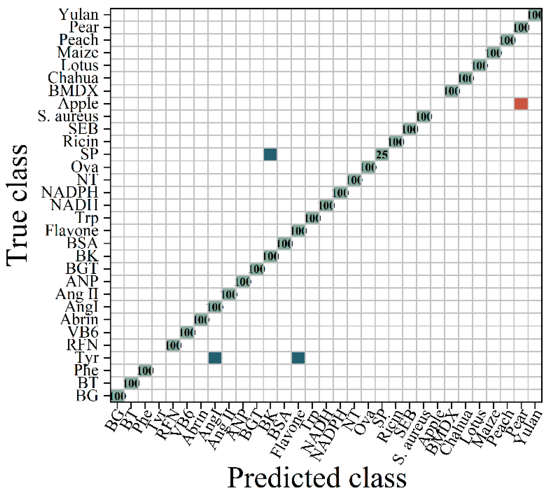 Molecules 29 03132 g006