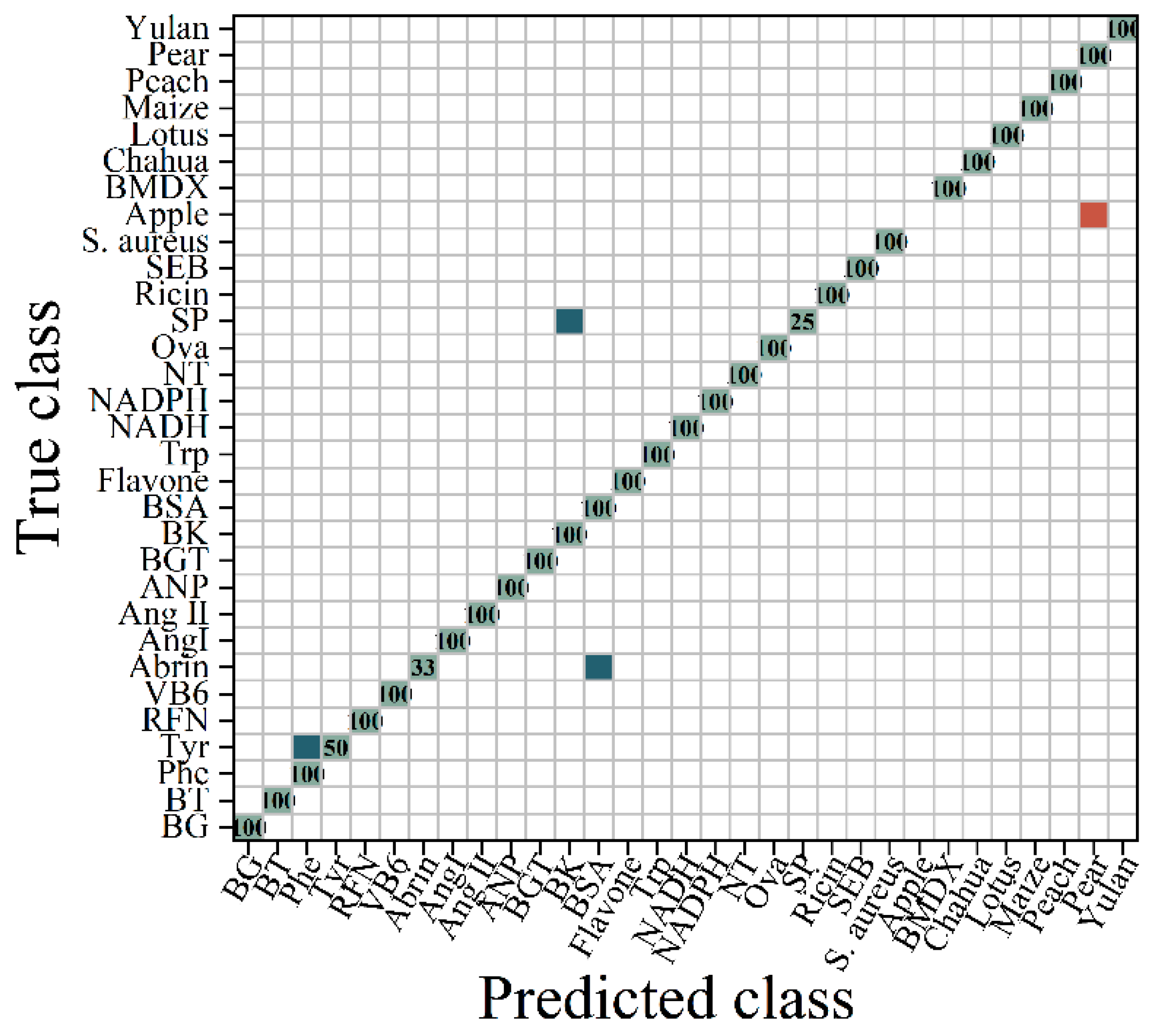 Molecules 29 03132 g008