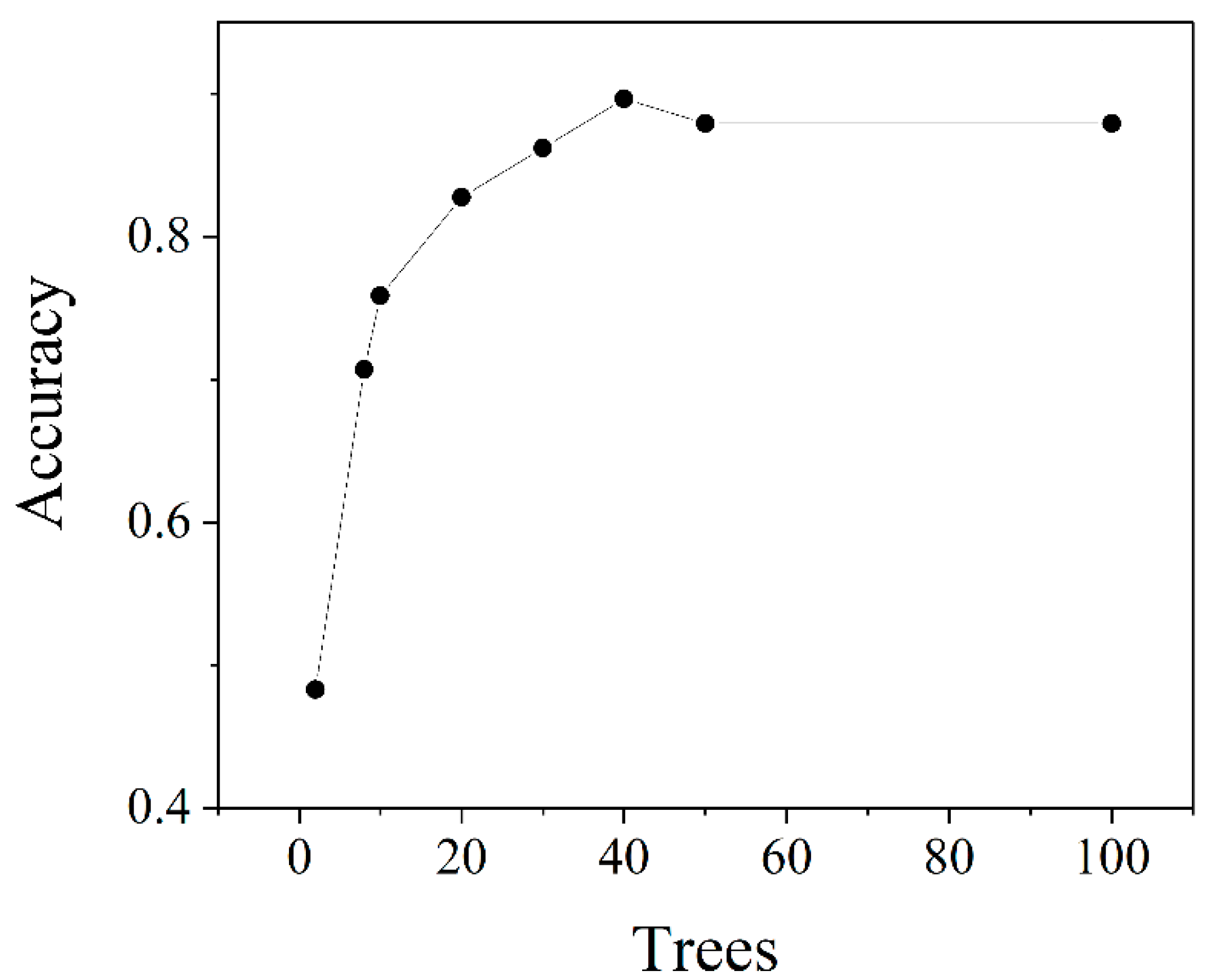 Molecules 29 03132 g011
