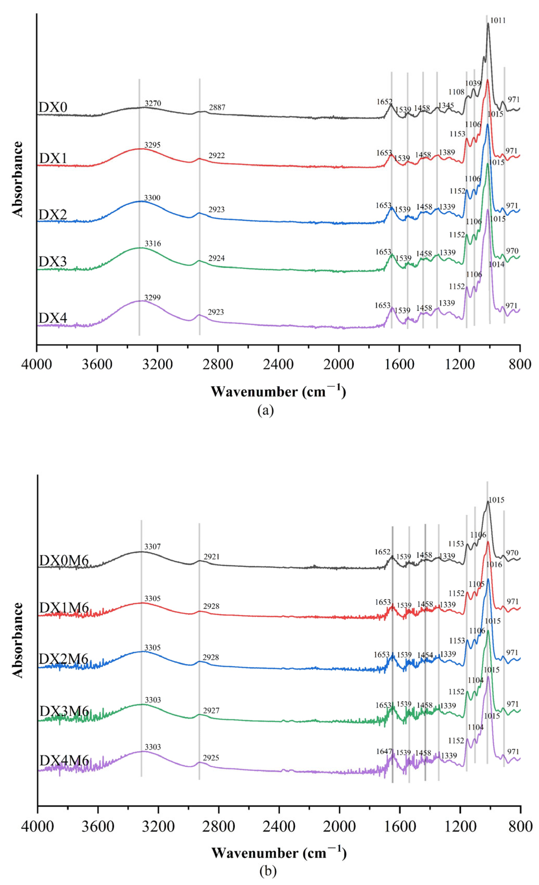 Molecules 29 03136 g002