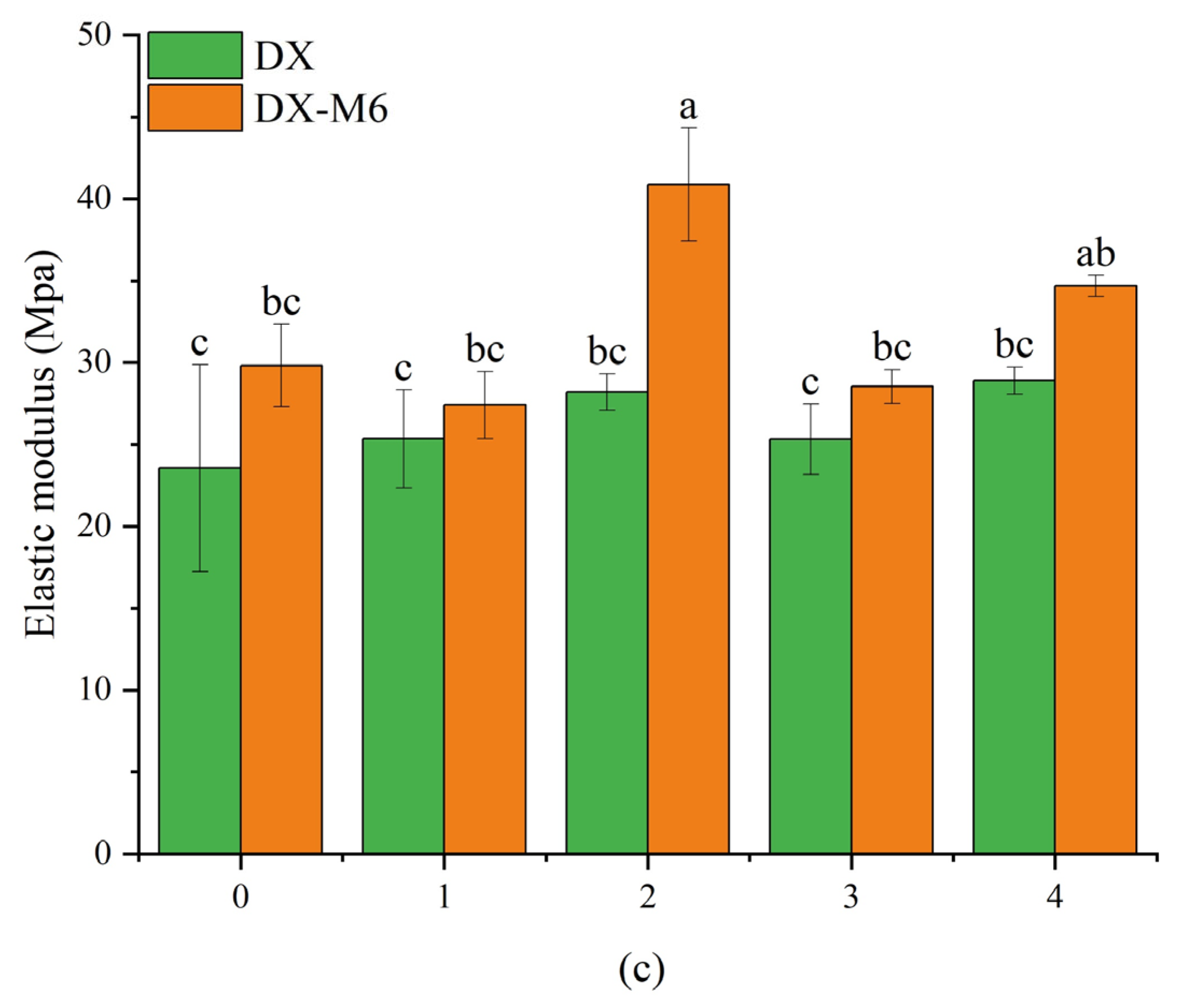 Molecules 29 03136 g007b
