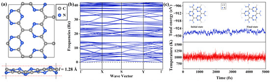 その他 n Dynamic regulation of TBK1 lactylation shapes antiviral immune