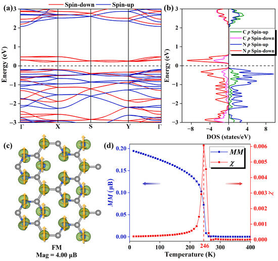 Designing Organic Spin-Gapless Semiconductors via Molecular
