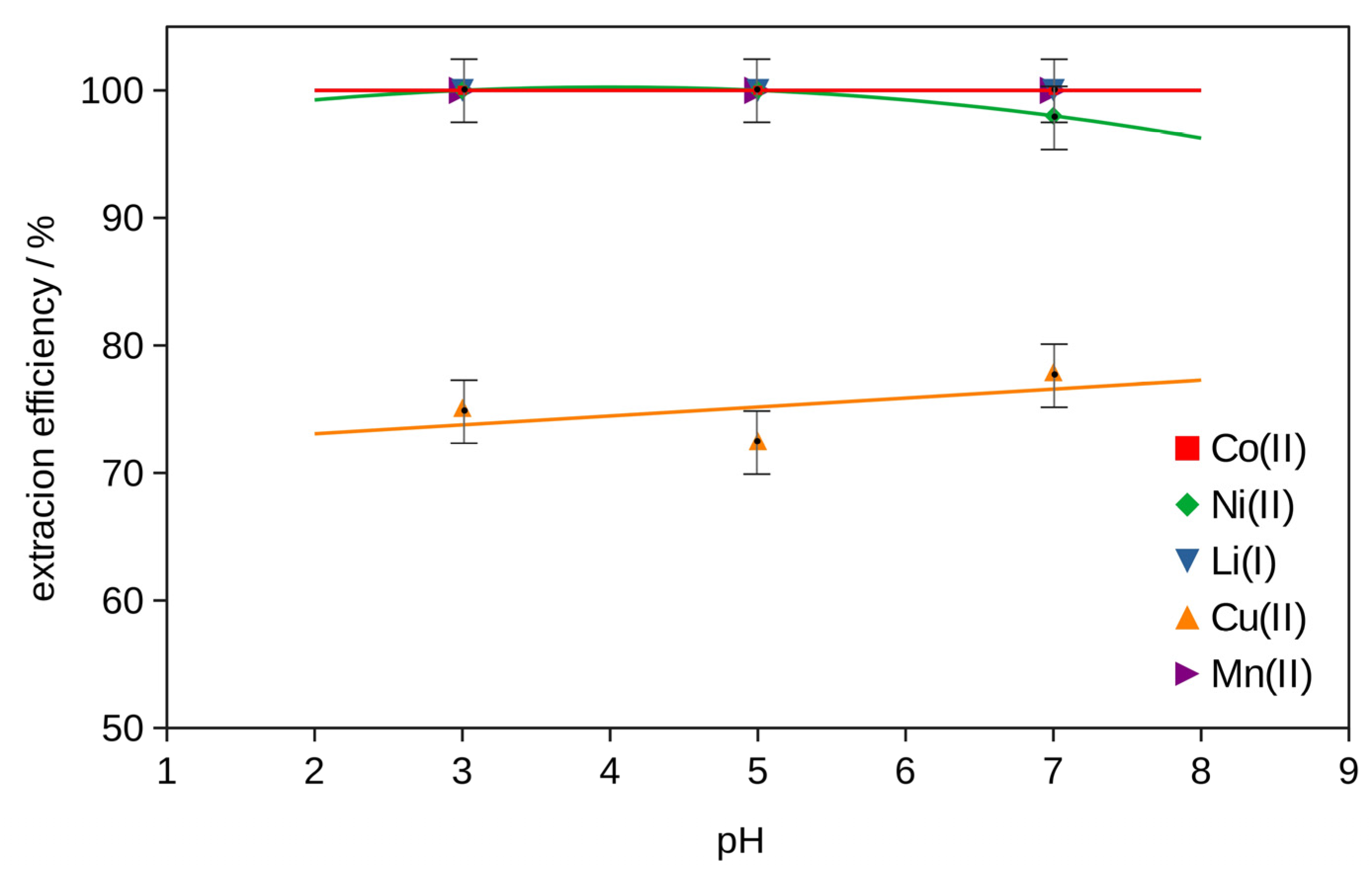 Molecules 29 03142 g005