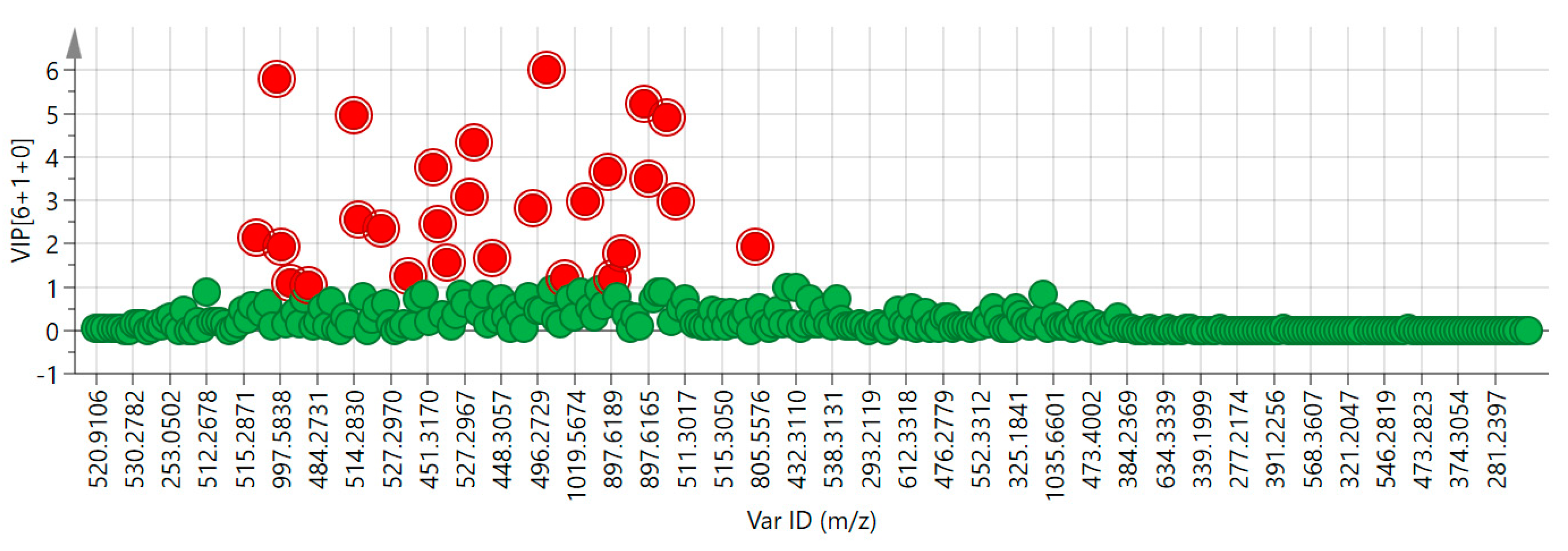 Molecules 29 03144 g006