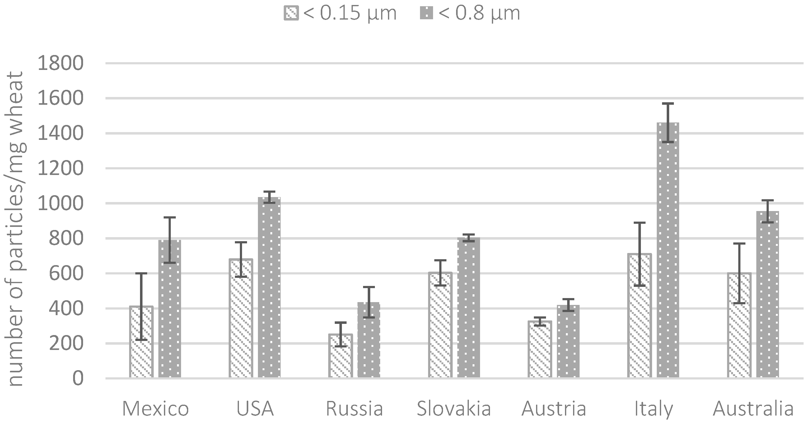 Molecules 29 03148 g003