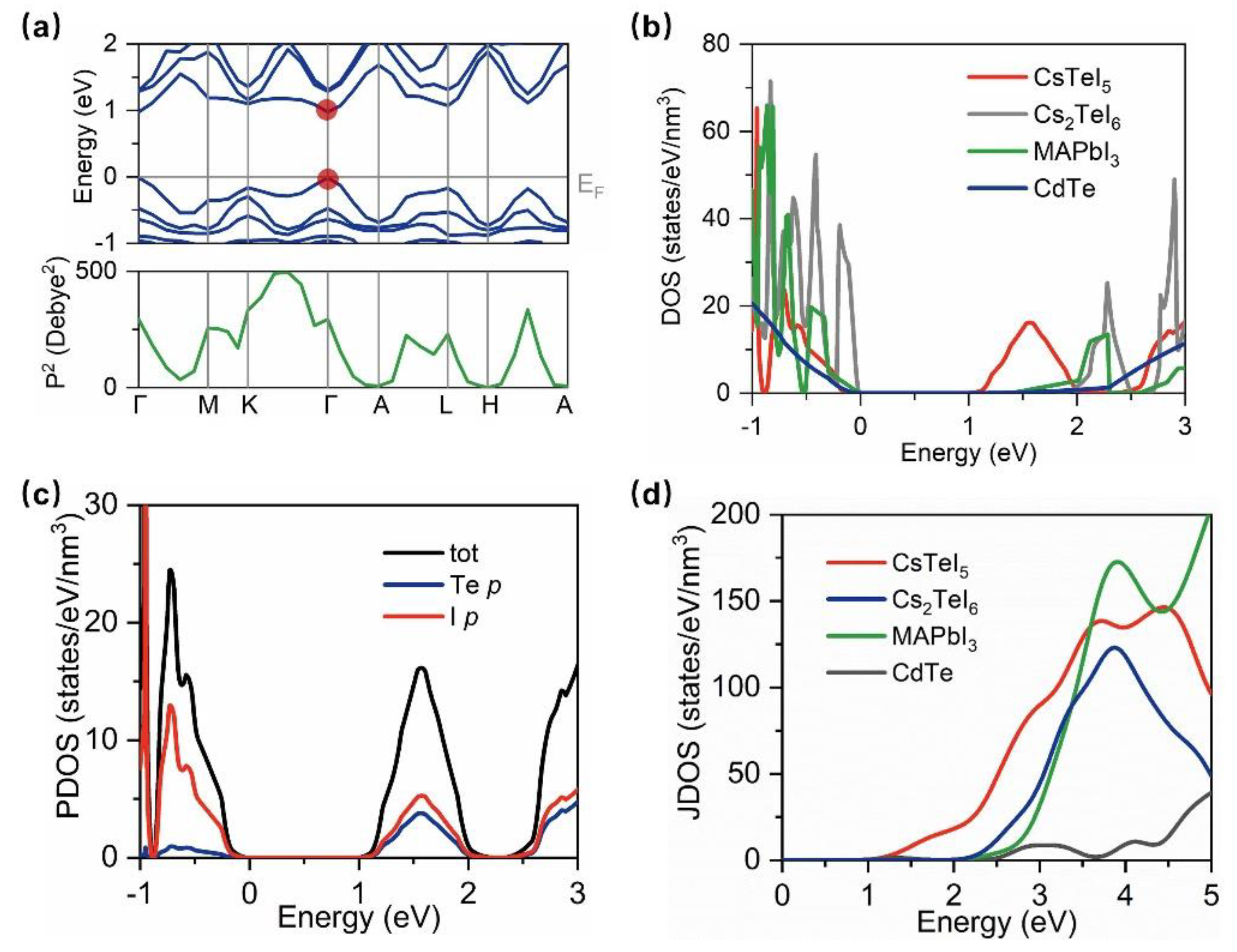 Molecules 29 03155 g002
