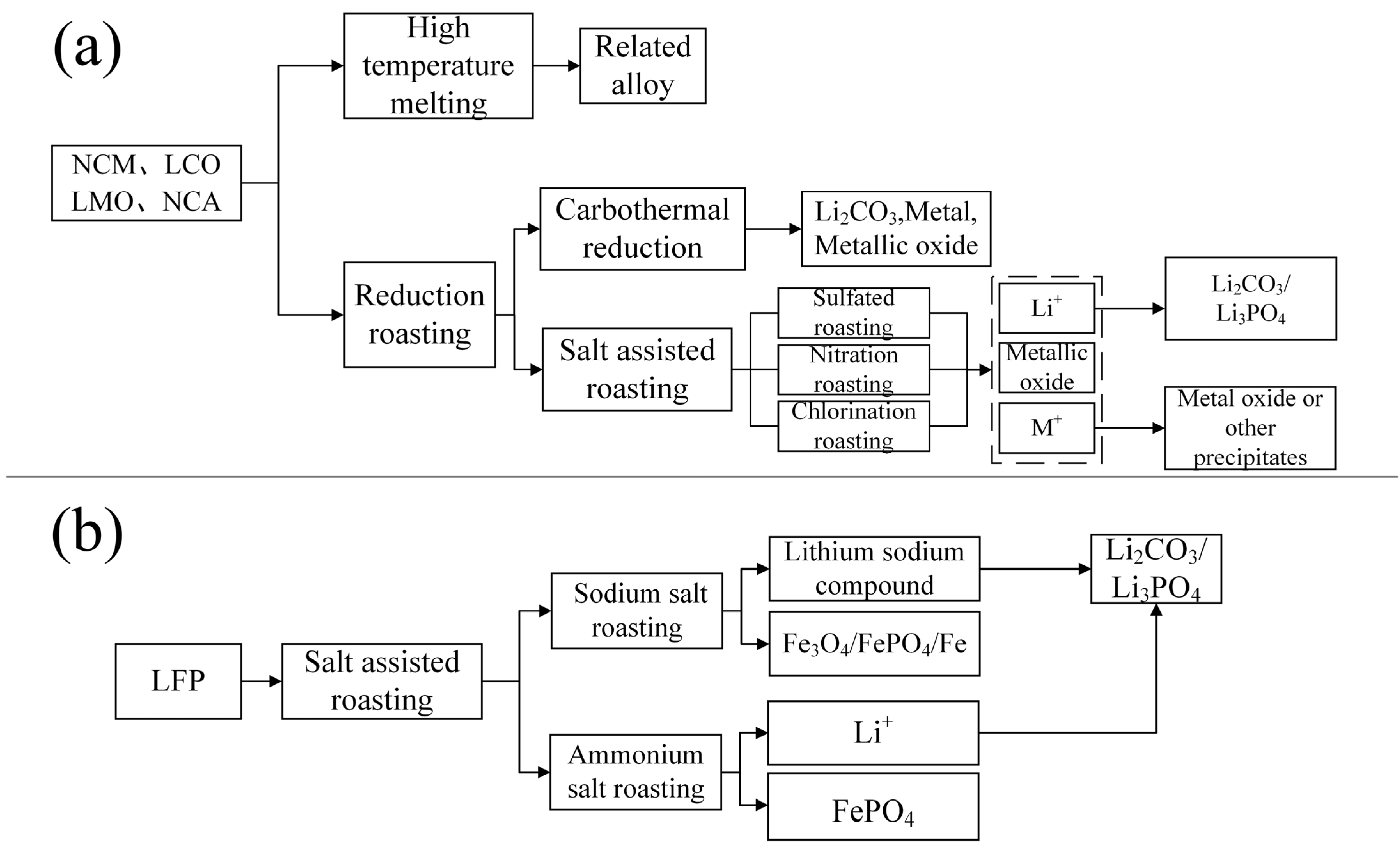Molecules 29 03161 g008