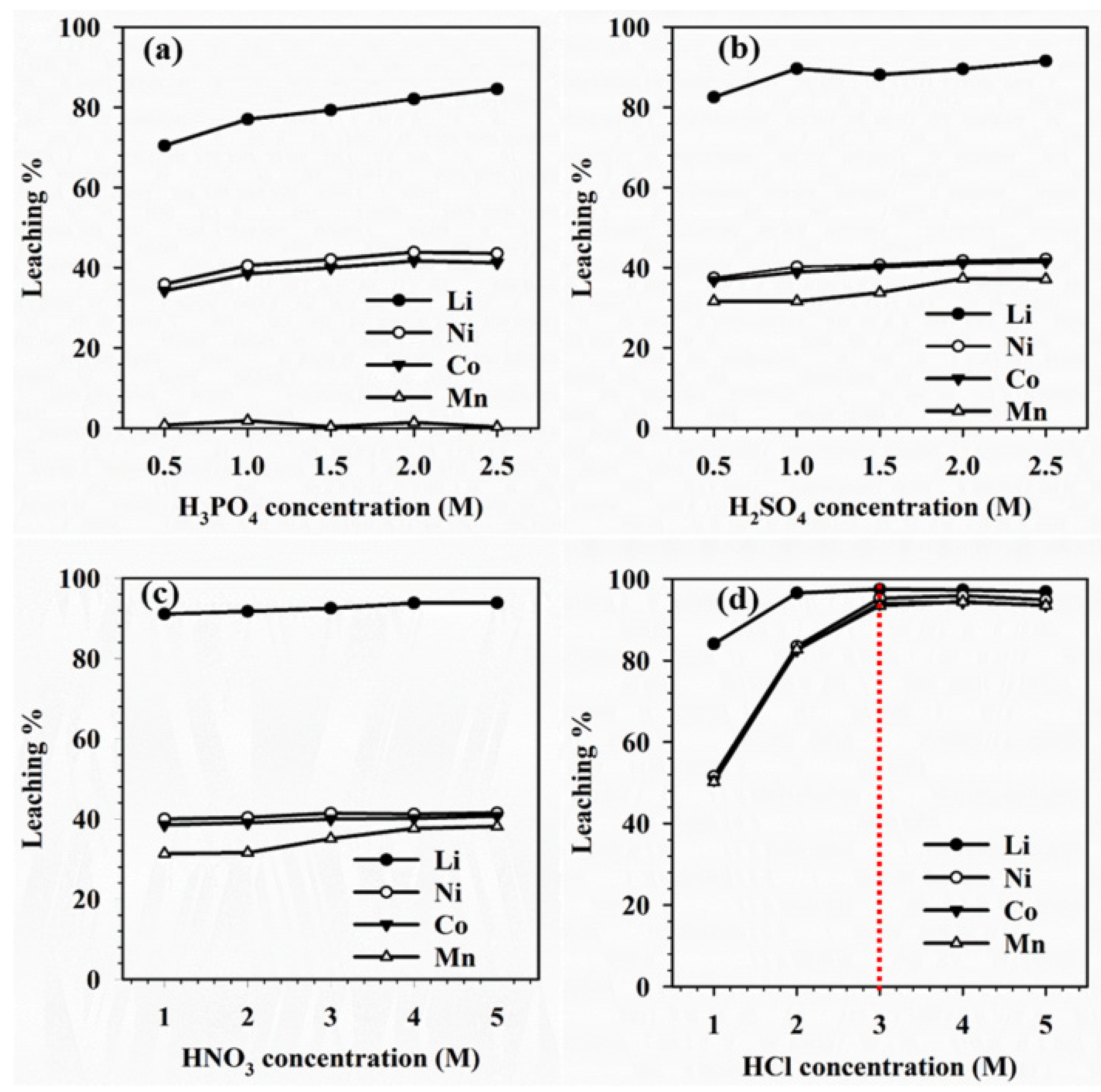 Molecules 29 03161 g009