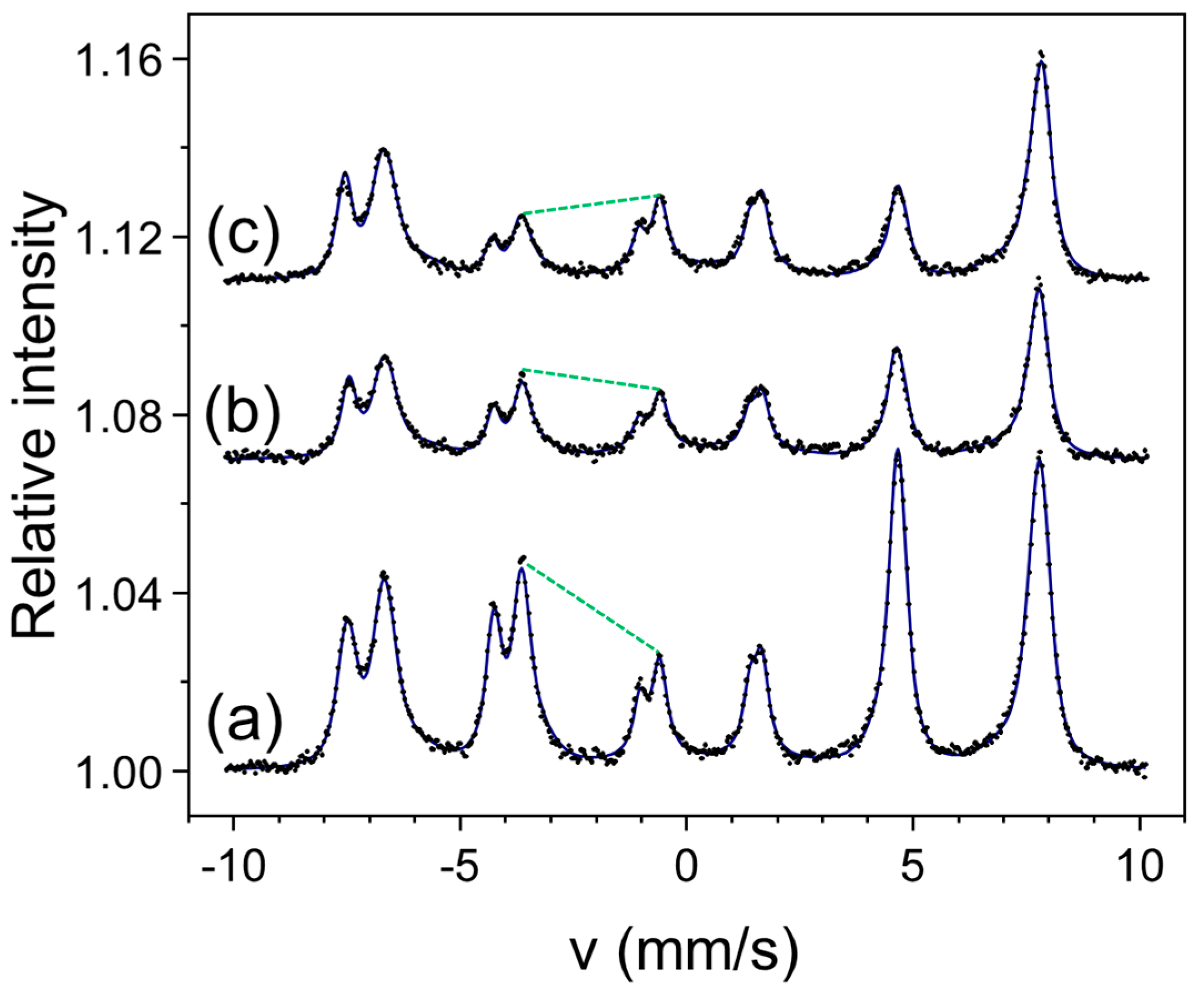 Molecules 29 03162 g012 Molecules 29 03162 g012