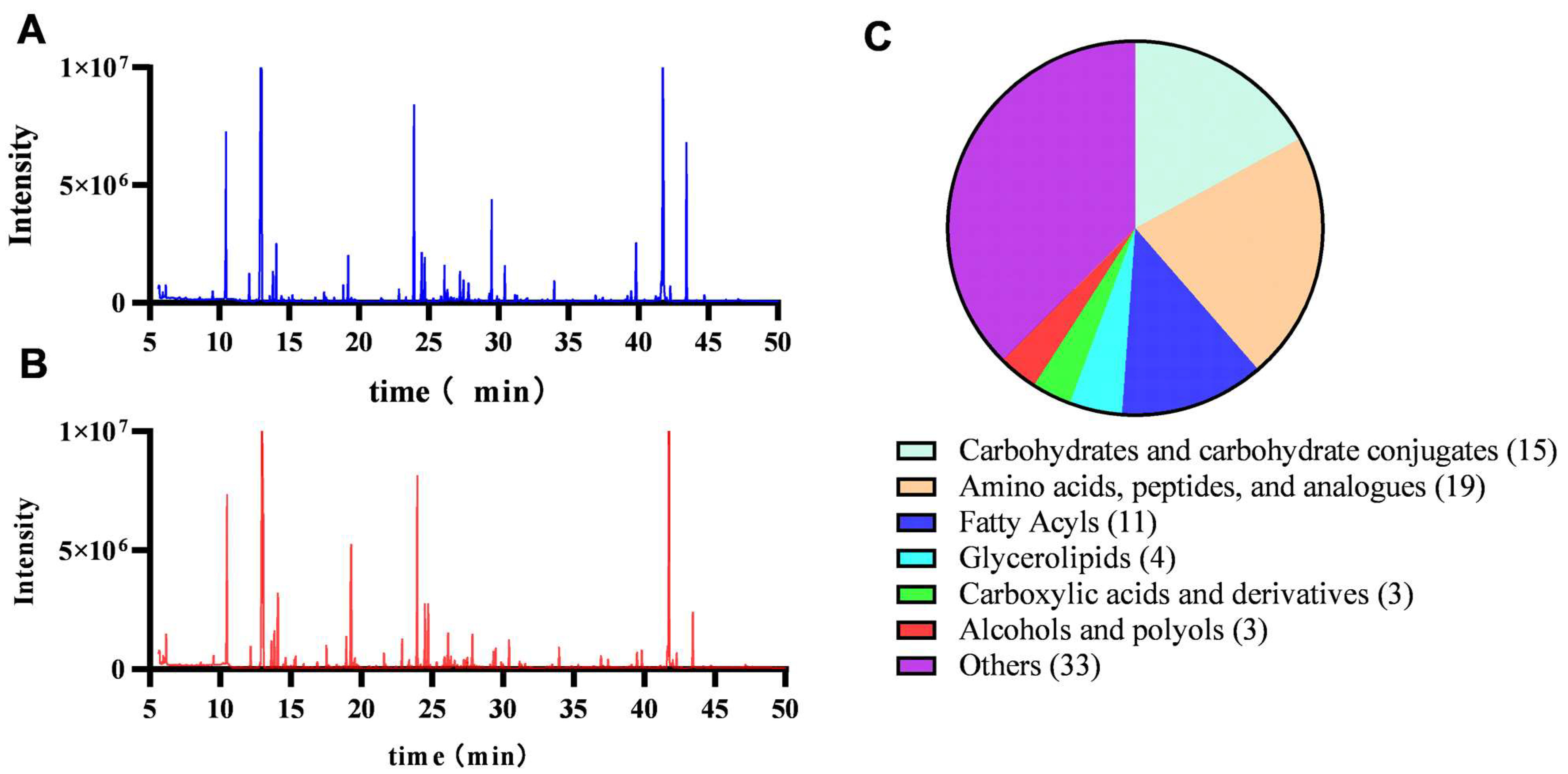 Molecules 29 03165 g004