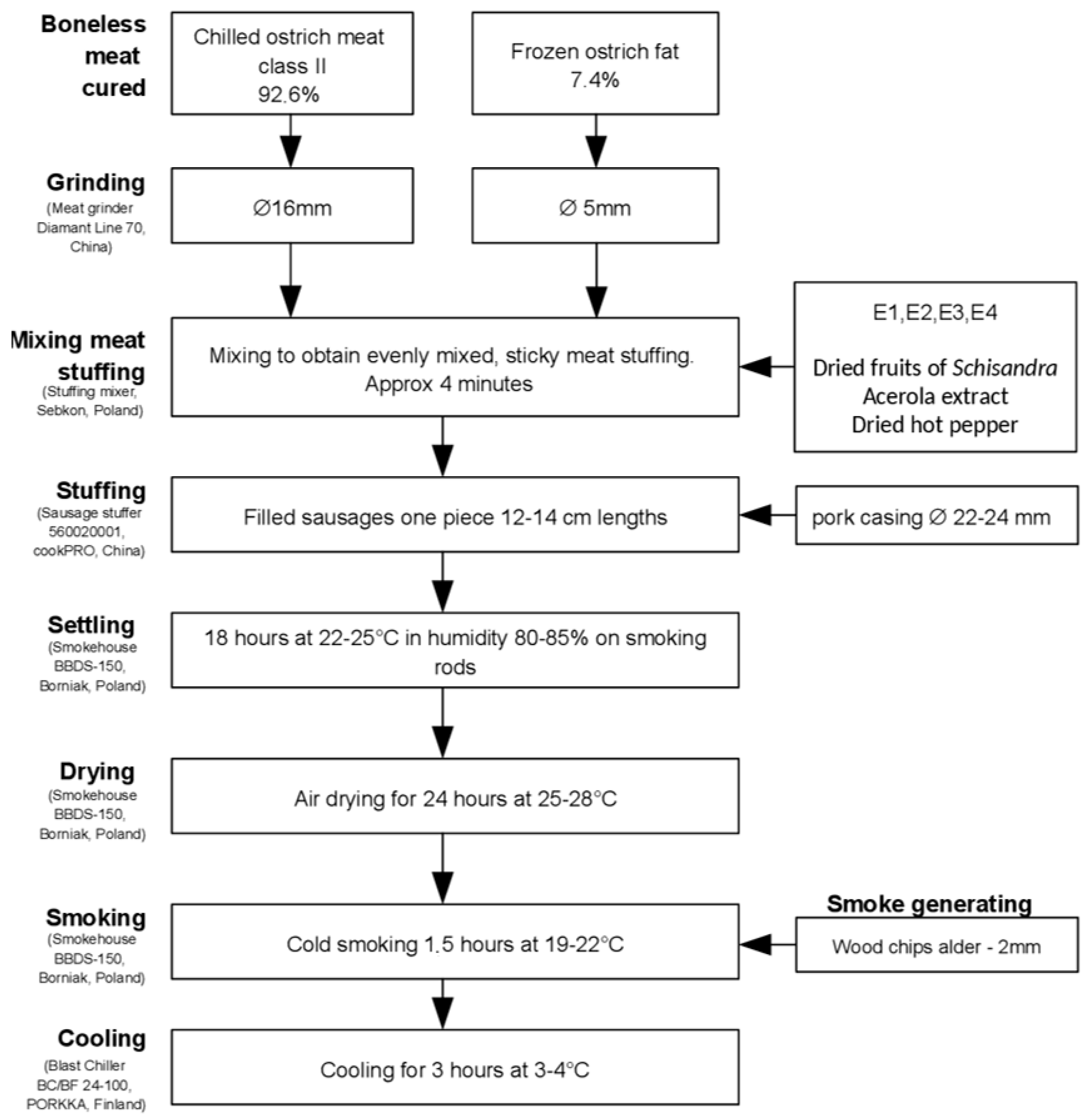 Molecules 29 03171 g003