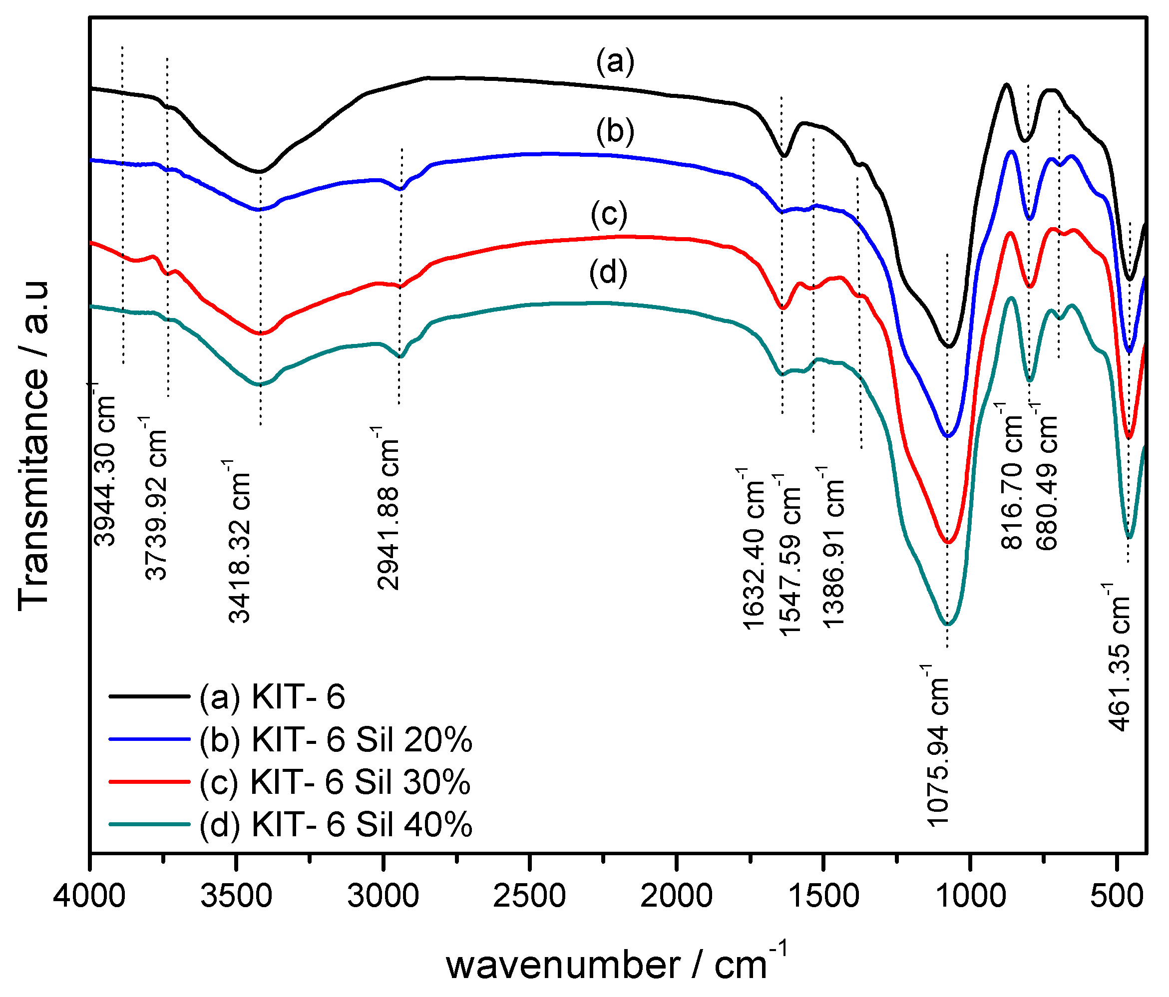 Molecules 29 03172 g003