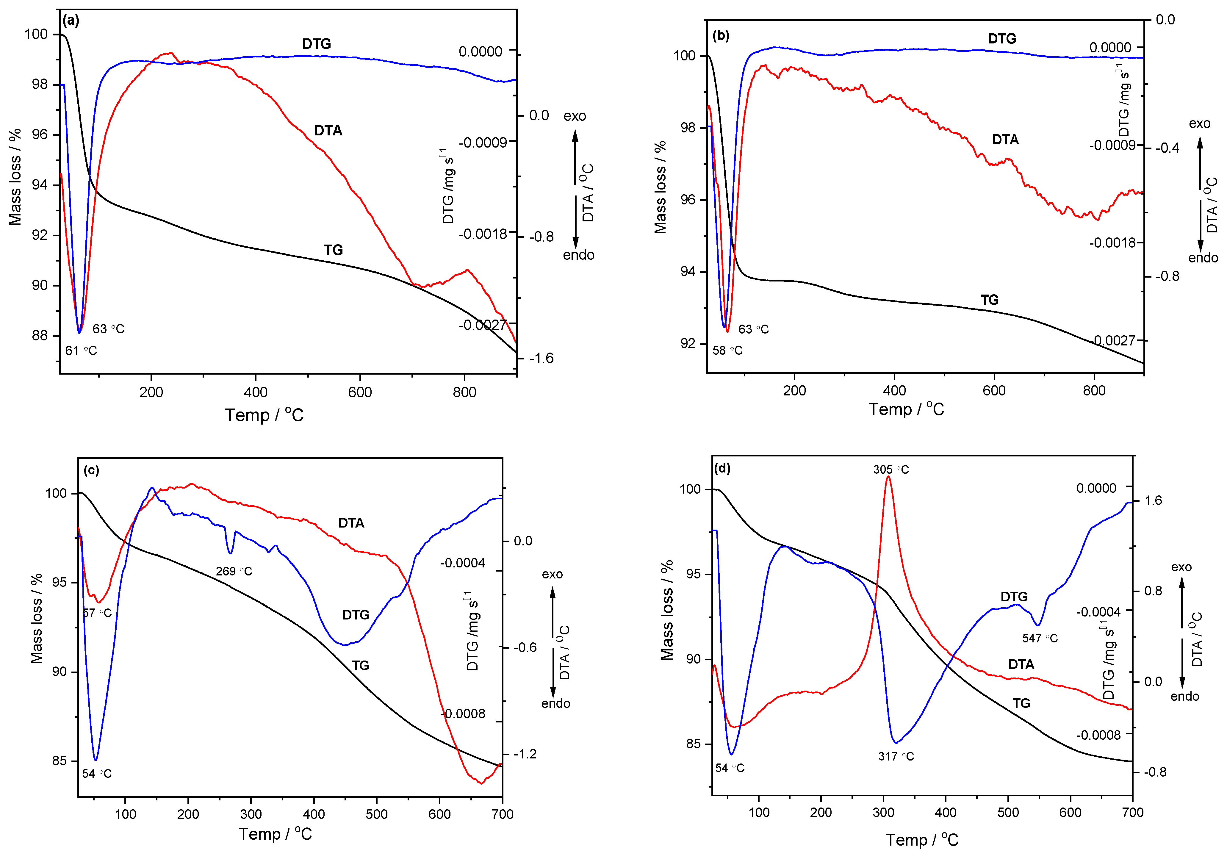 Molecules 29 03172 g005