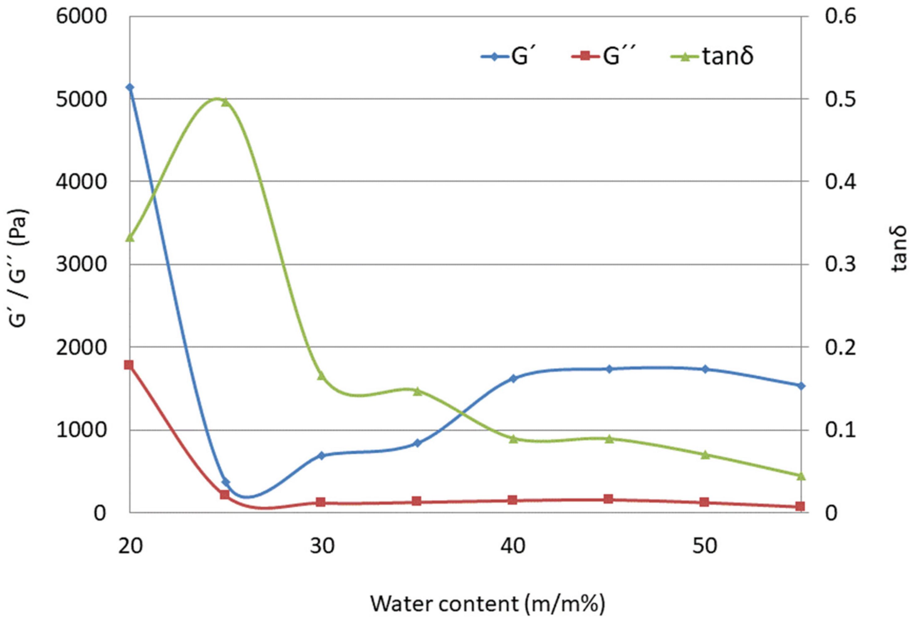 Molecules 29 03173 g007