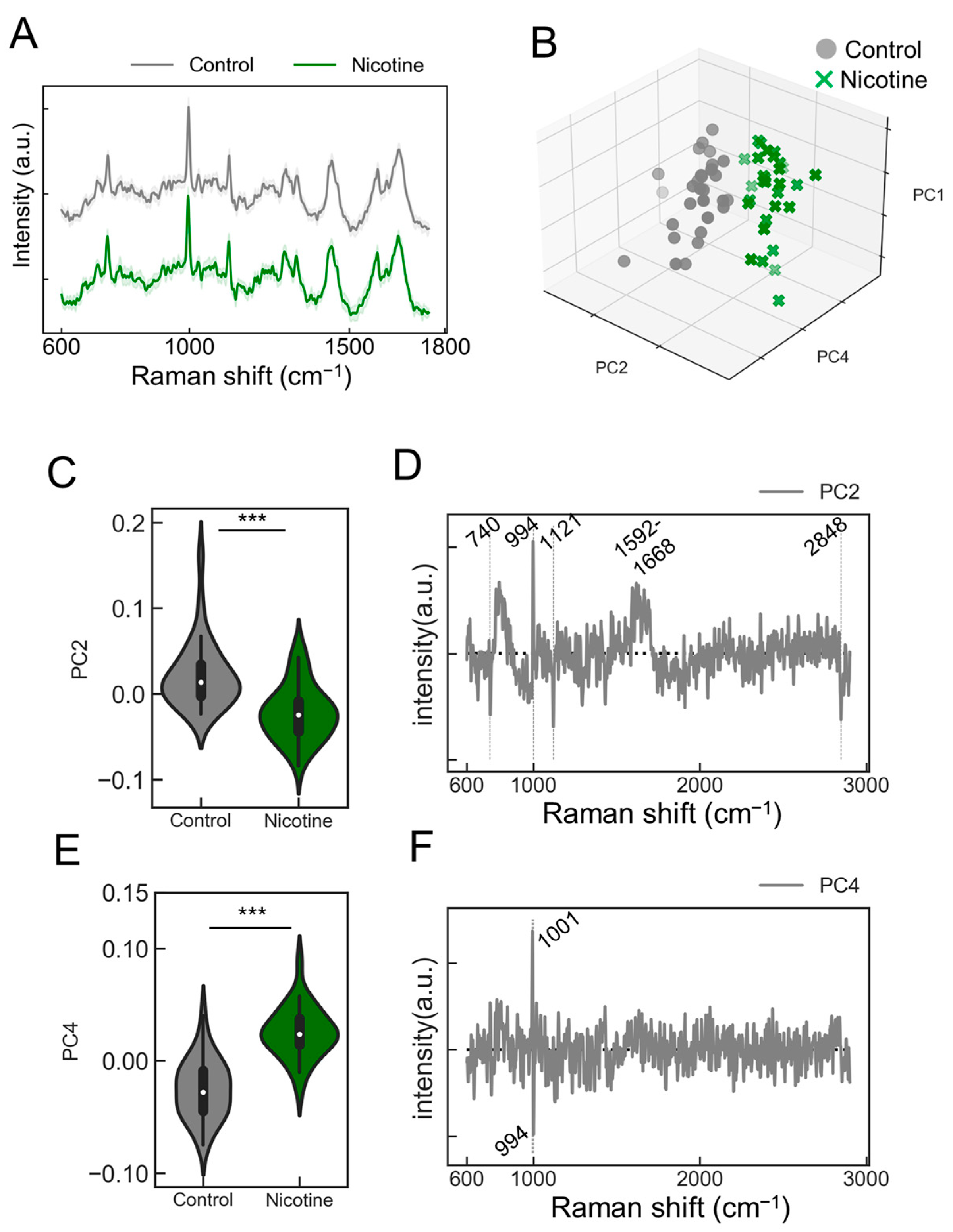 Molecules 29 03174 g004 Molecules 29 03174 g004