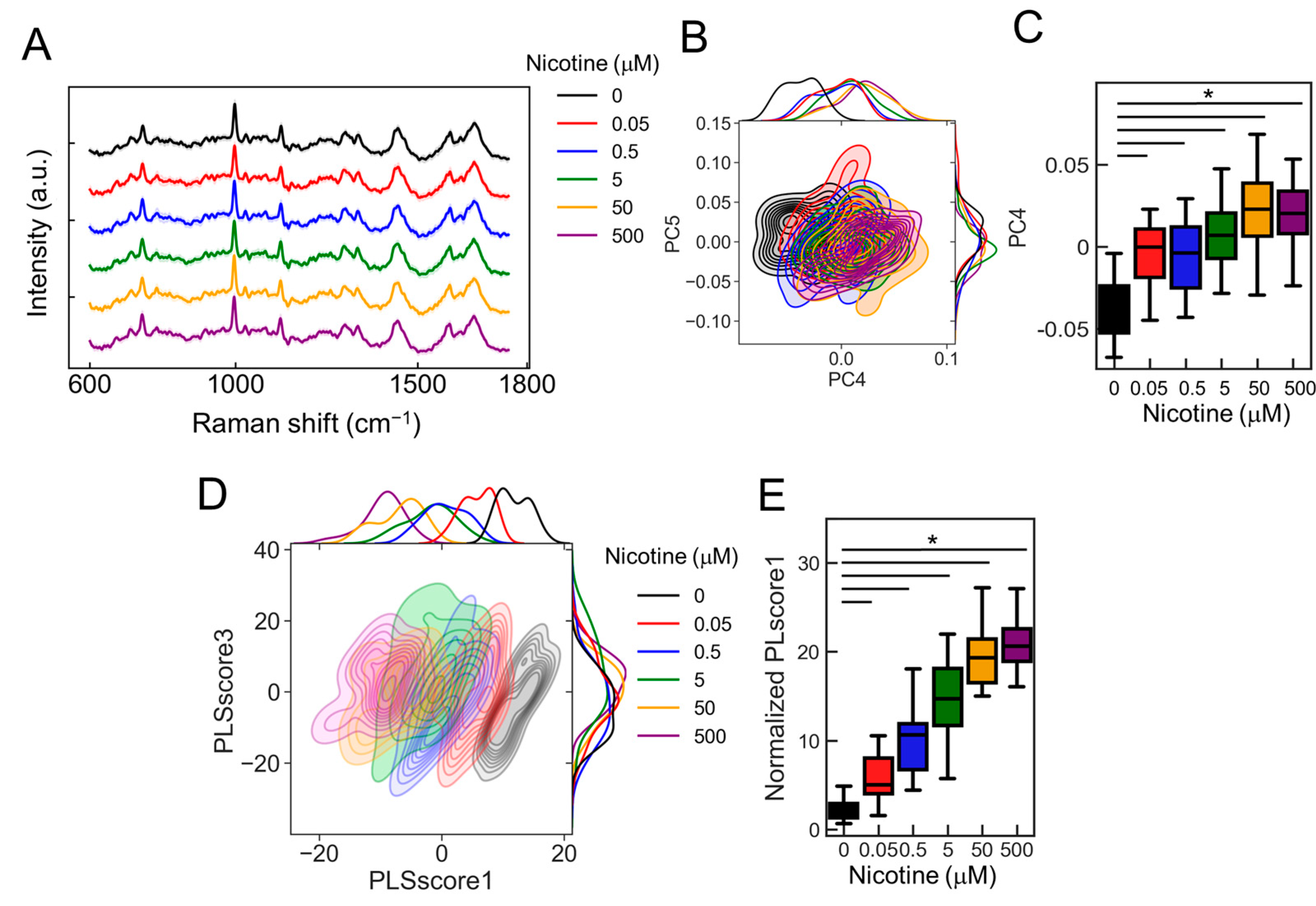 Molecules 29 03174 g007 Molecules 29 03174 g007