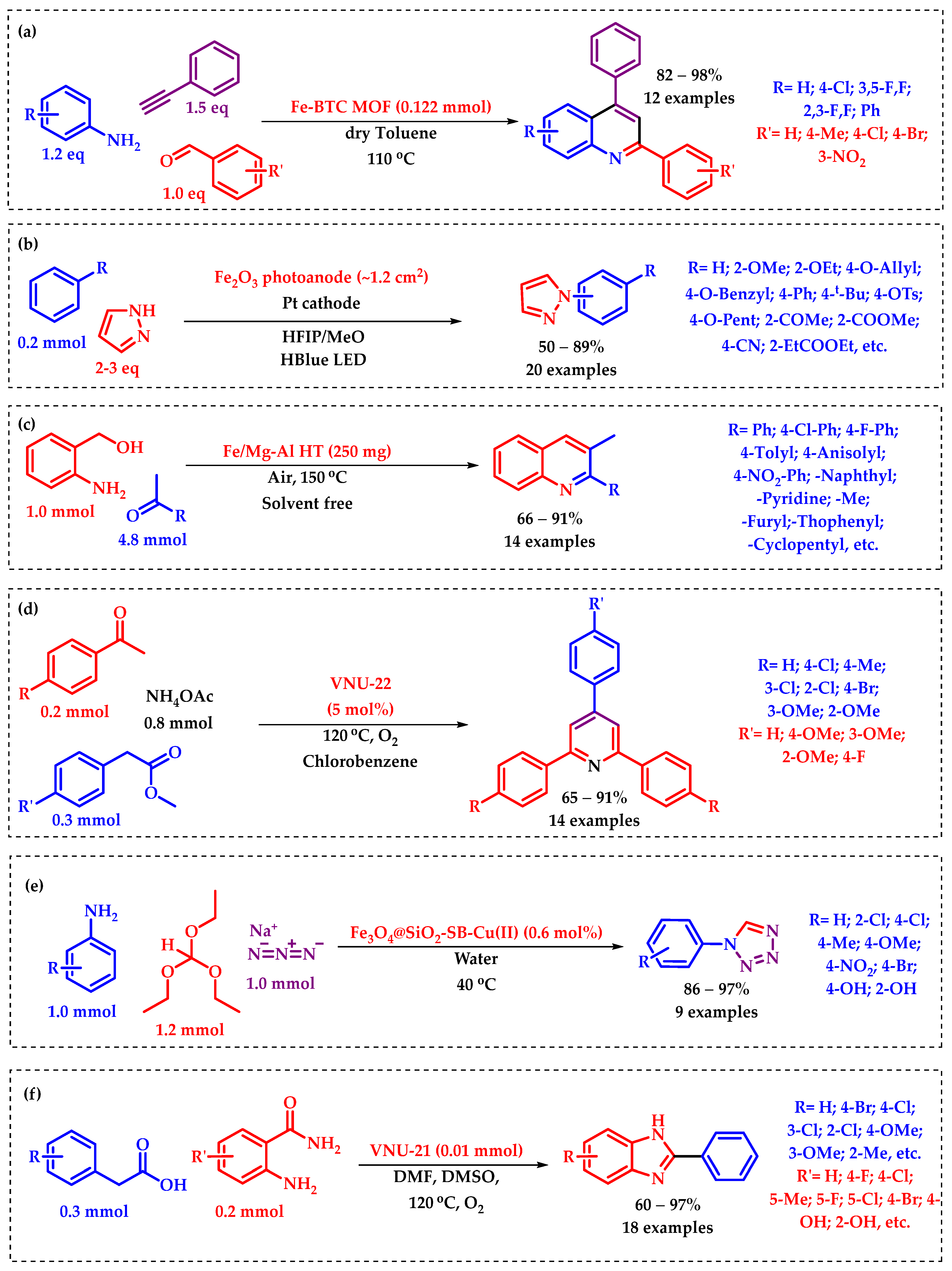 Molecules 29 03177 sch003