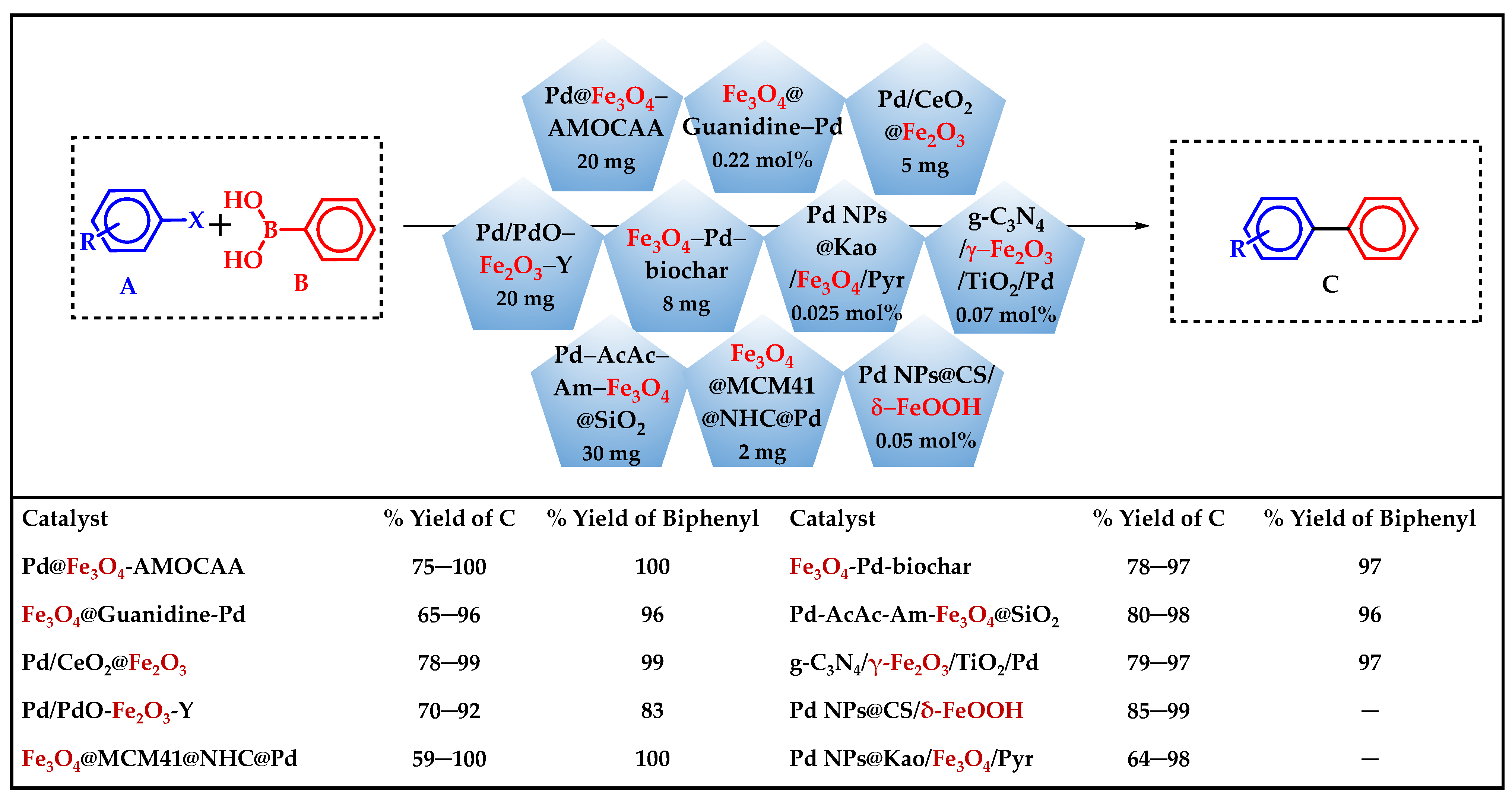 Molecules 29 03177 sch004