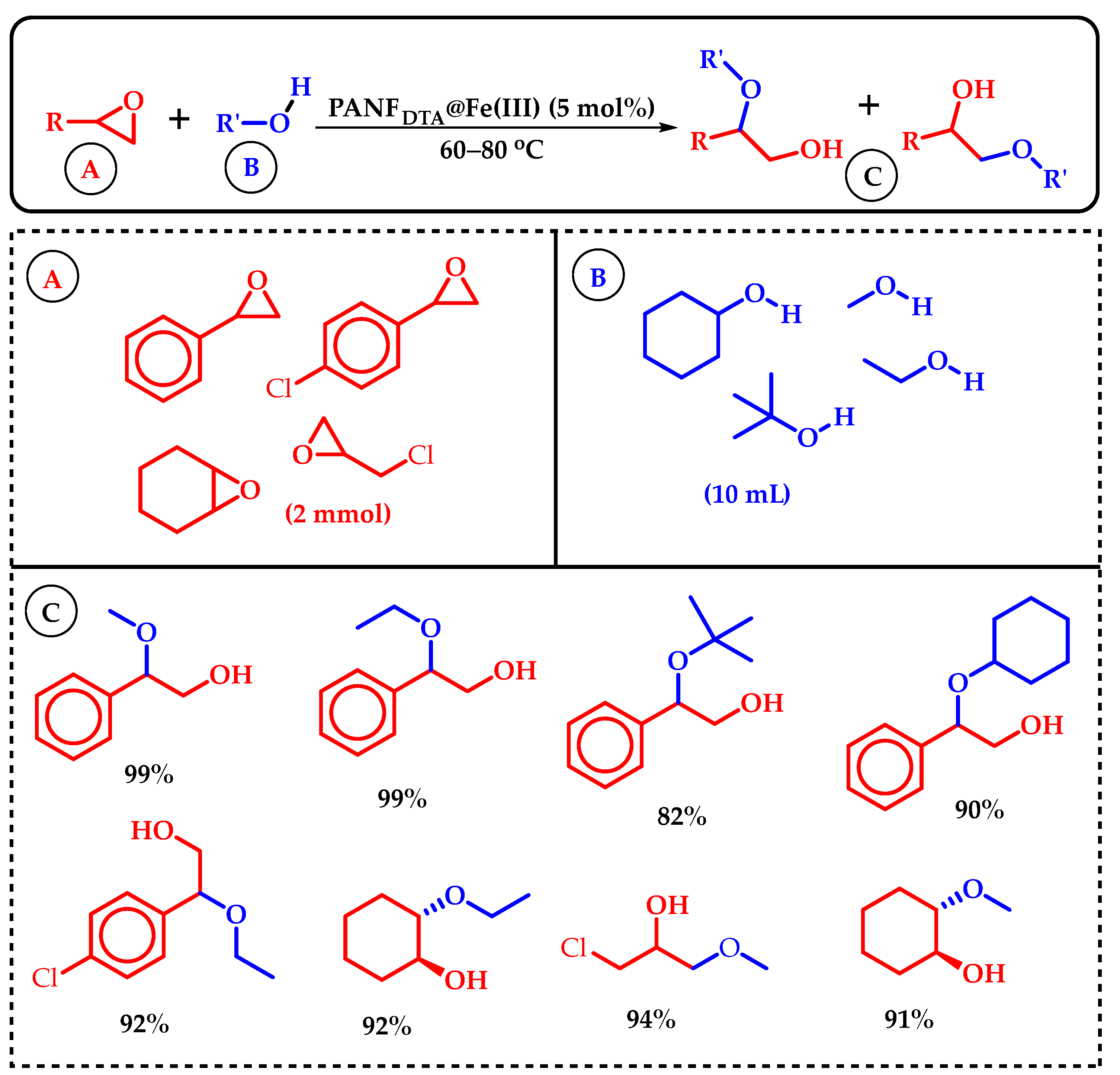 Molecules 29 03177 sch008