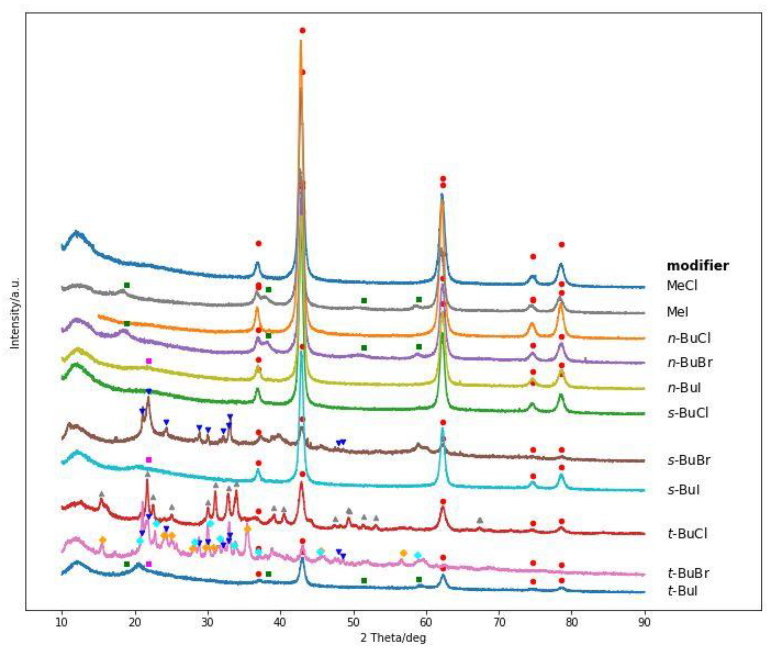 Molecules 29 03180 g001