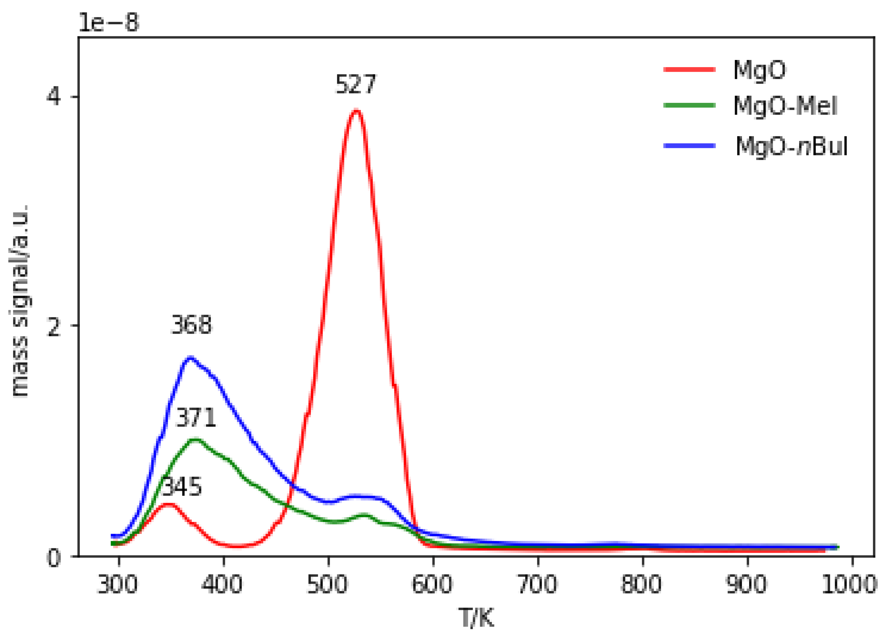 Molecules 29 03180 g003